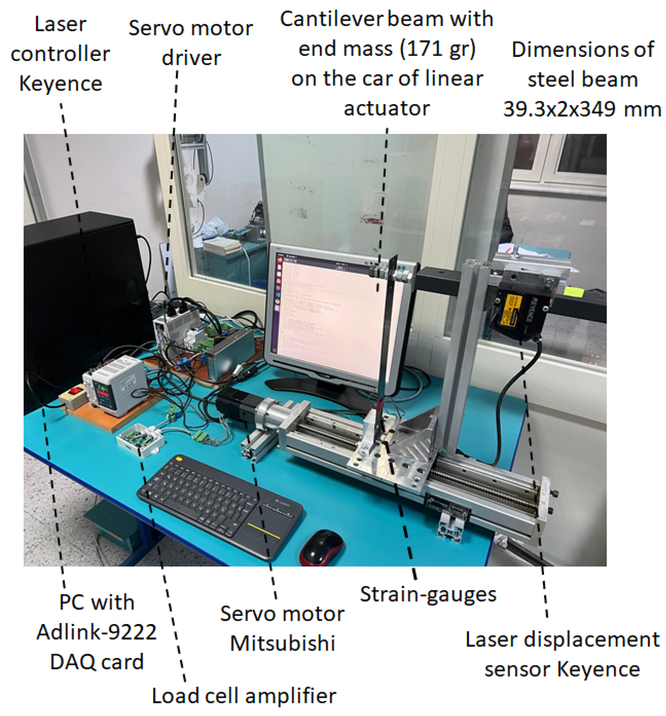 Preprints 151443 g005