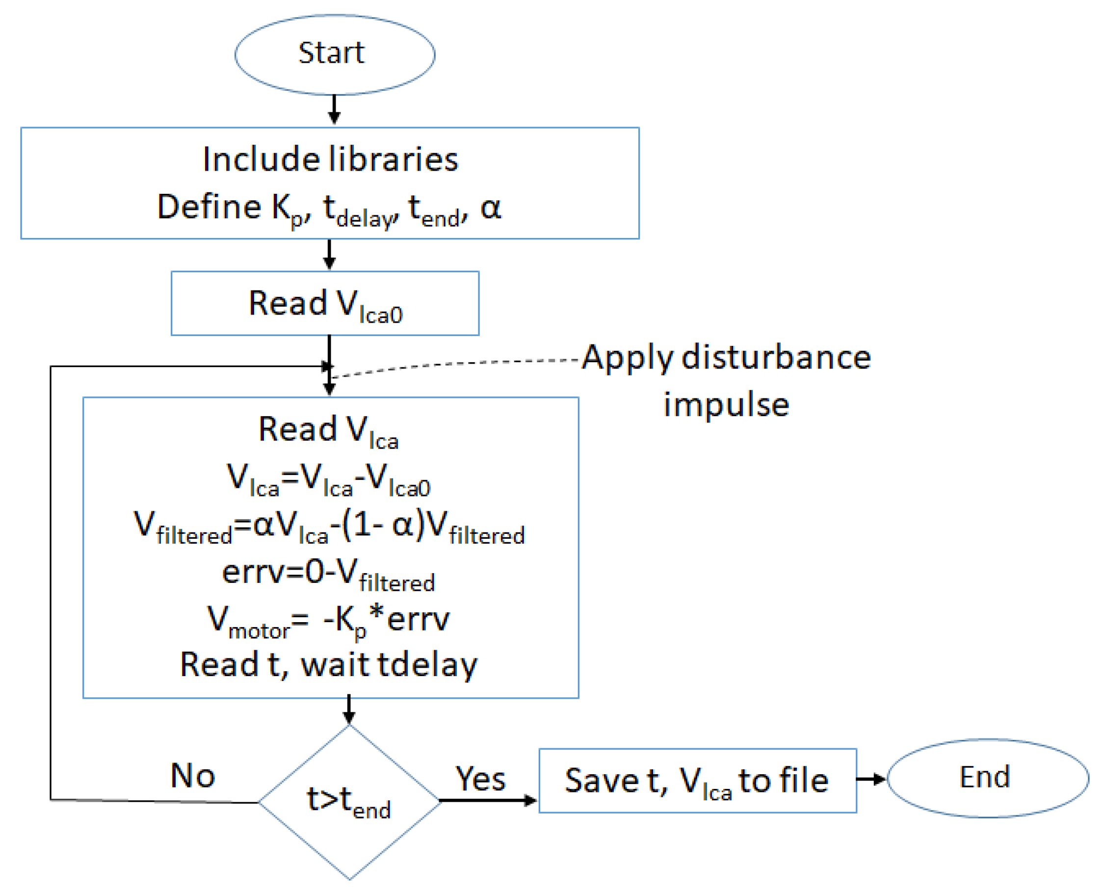 Preprints 151443 g006