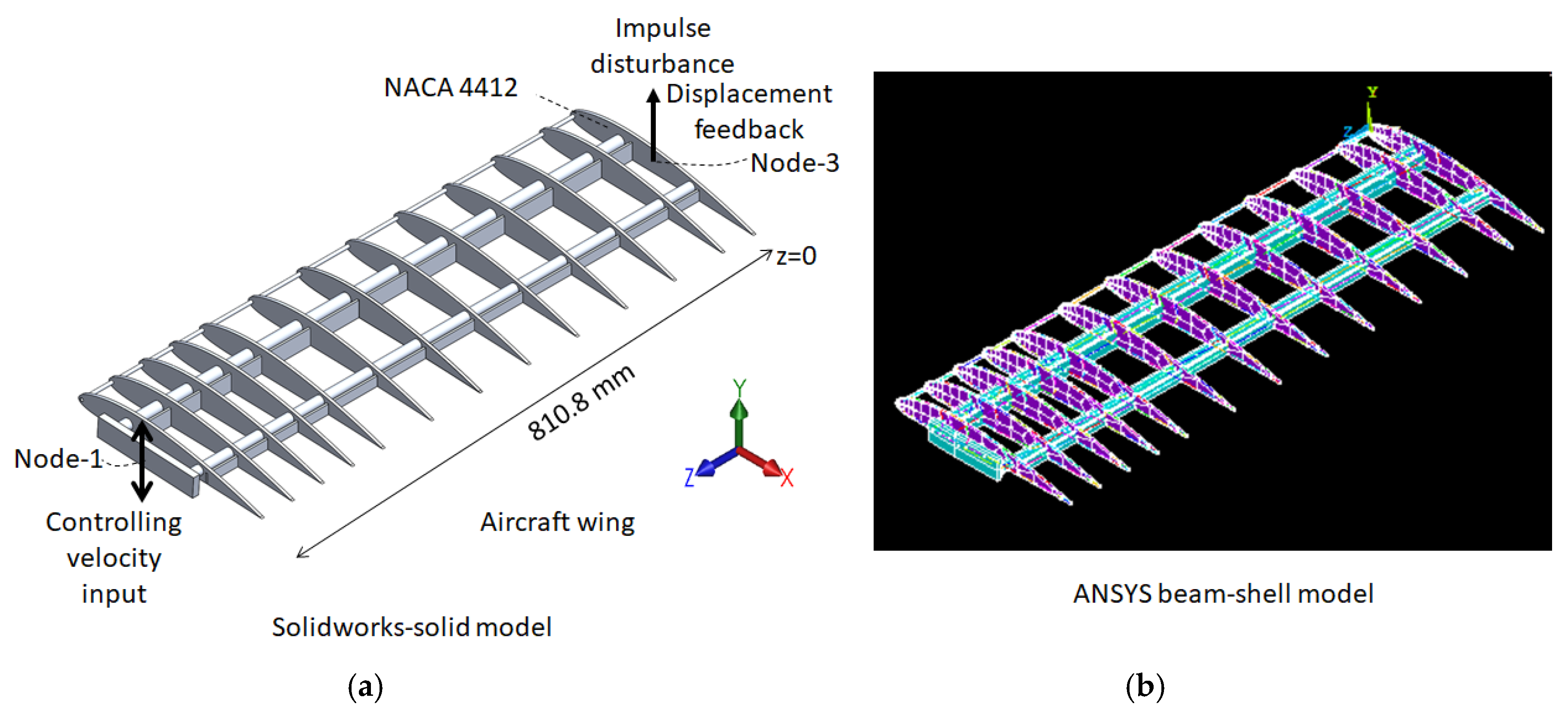 Preprints 151443 g007