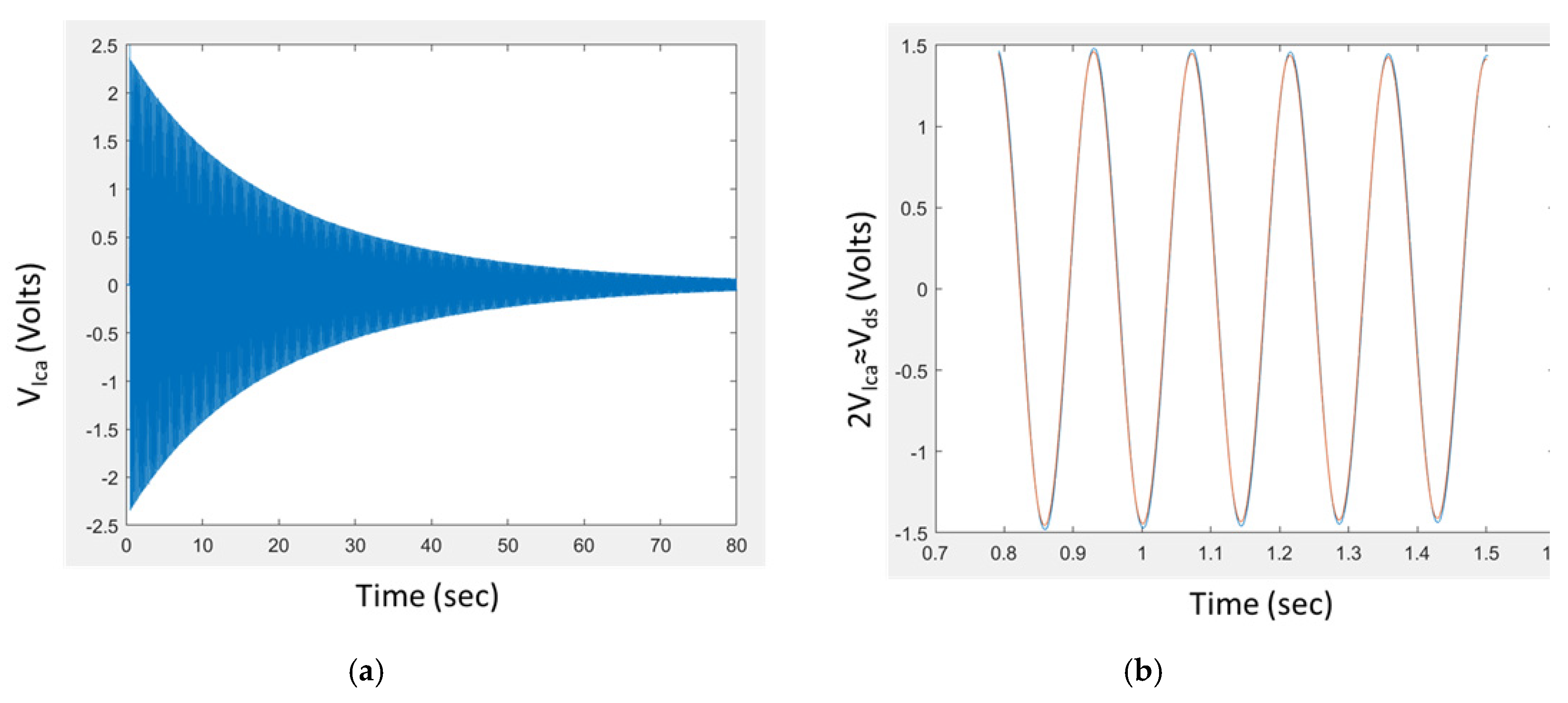 Preprints 151443 g008