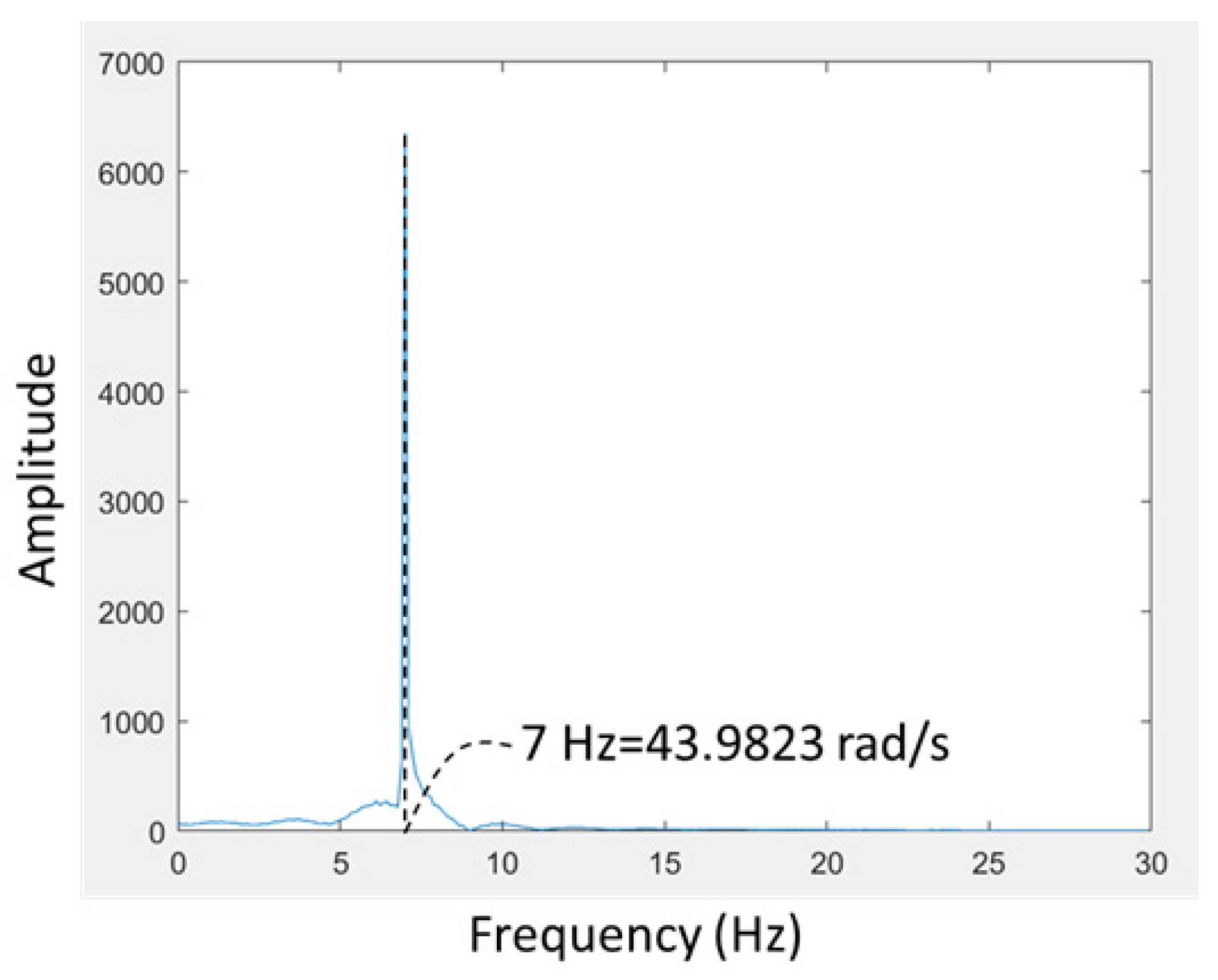 Preprints 151443 g009