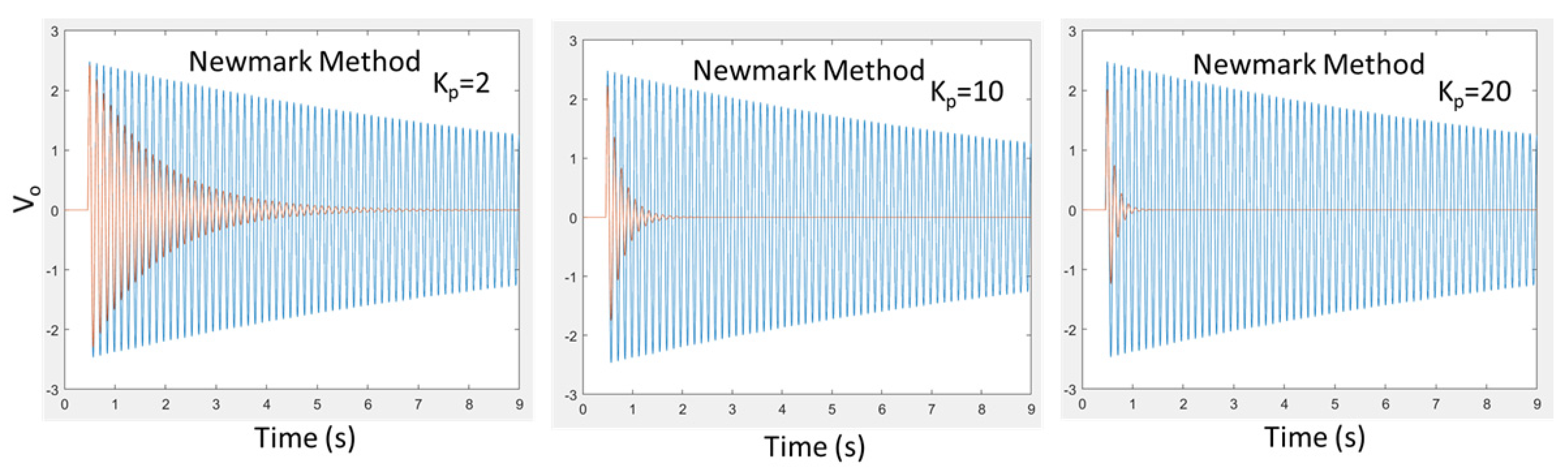 Preprints 151443 g011