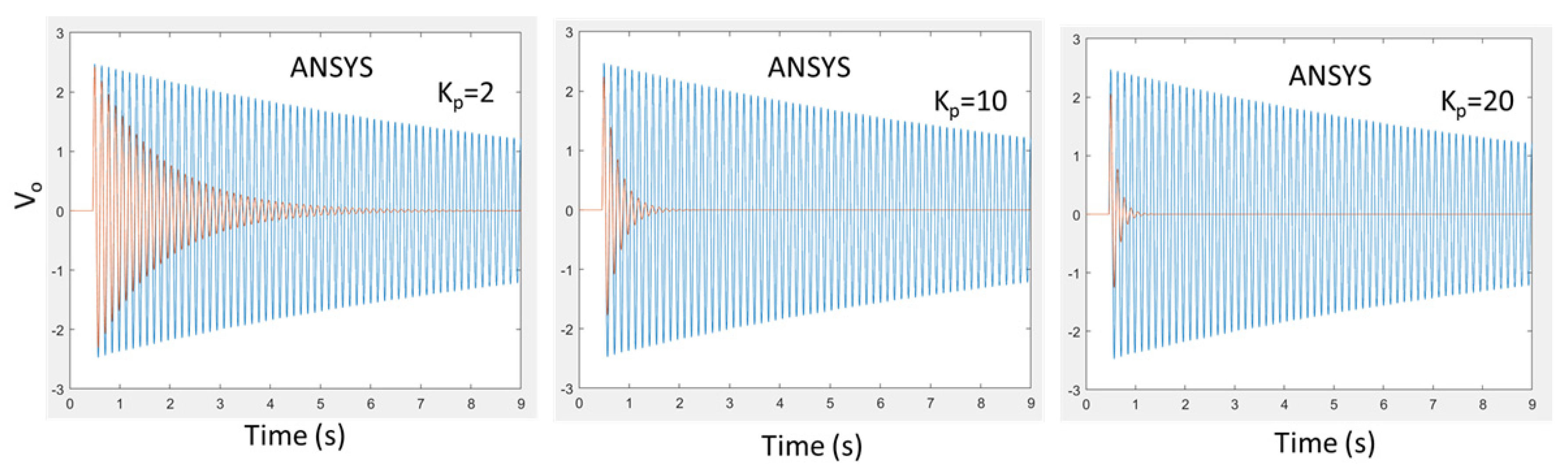 Preprints 151443 g012