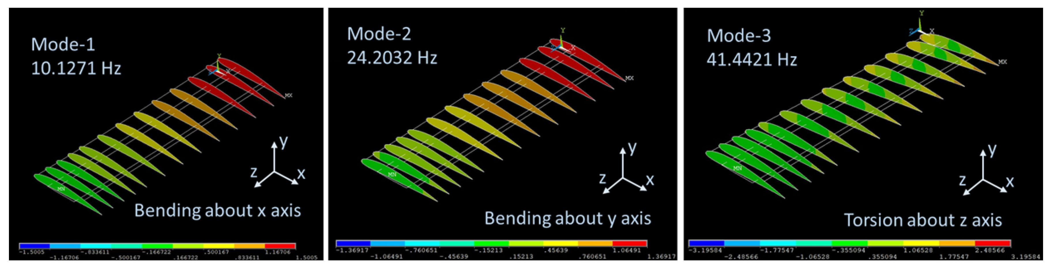 Preprints 151443 g015