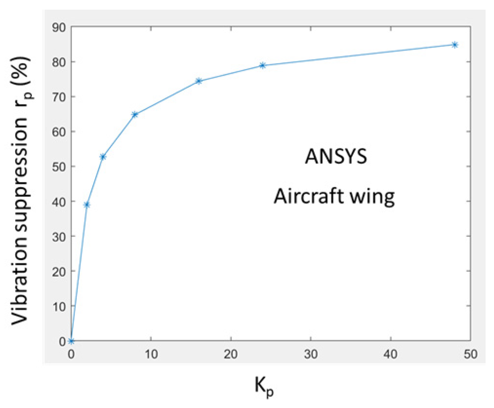 Preprints 151443 g017
