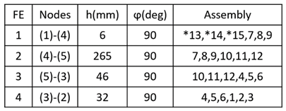Preprints 151443 i001