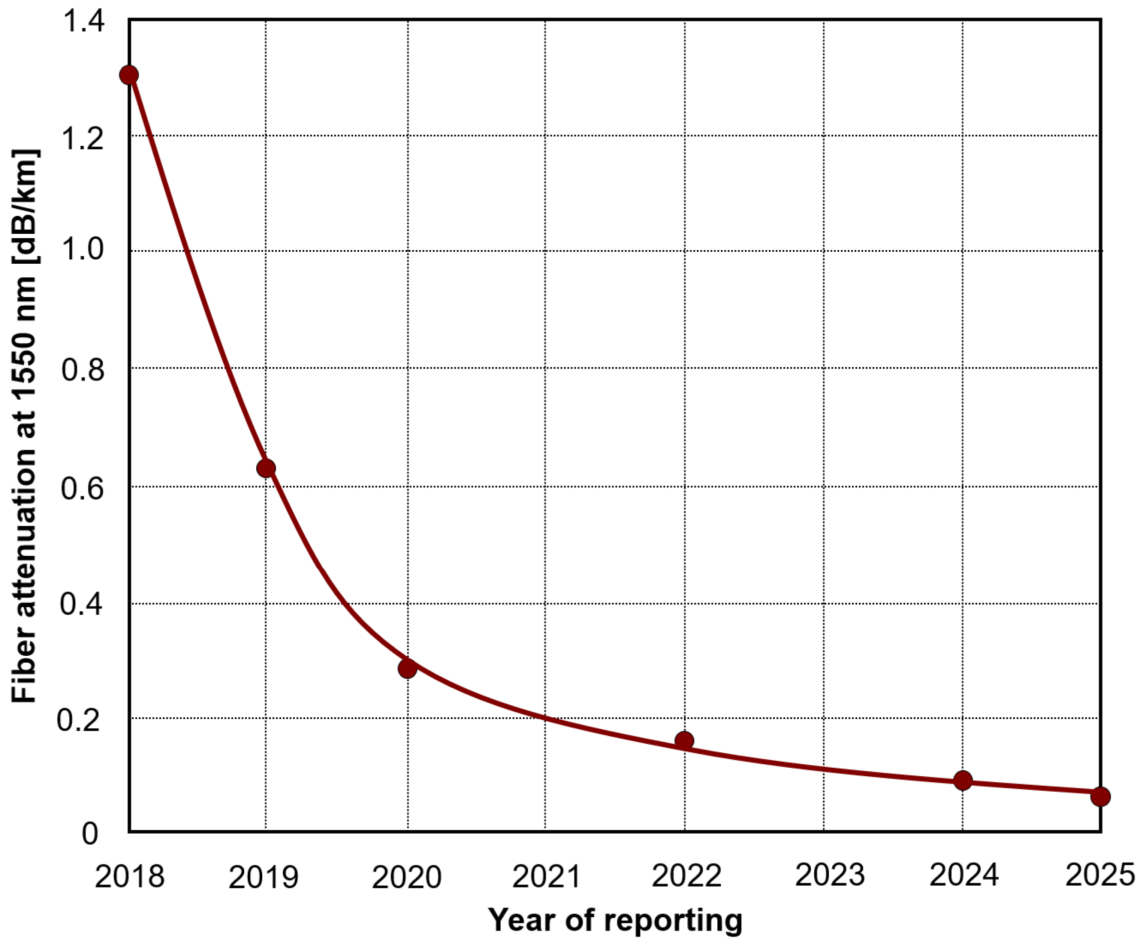 Preprints 199410 g004