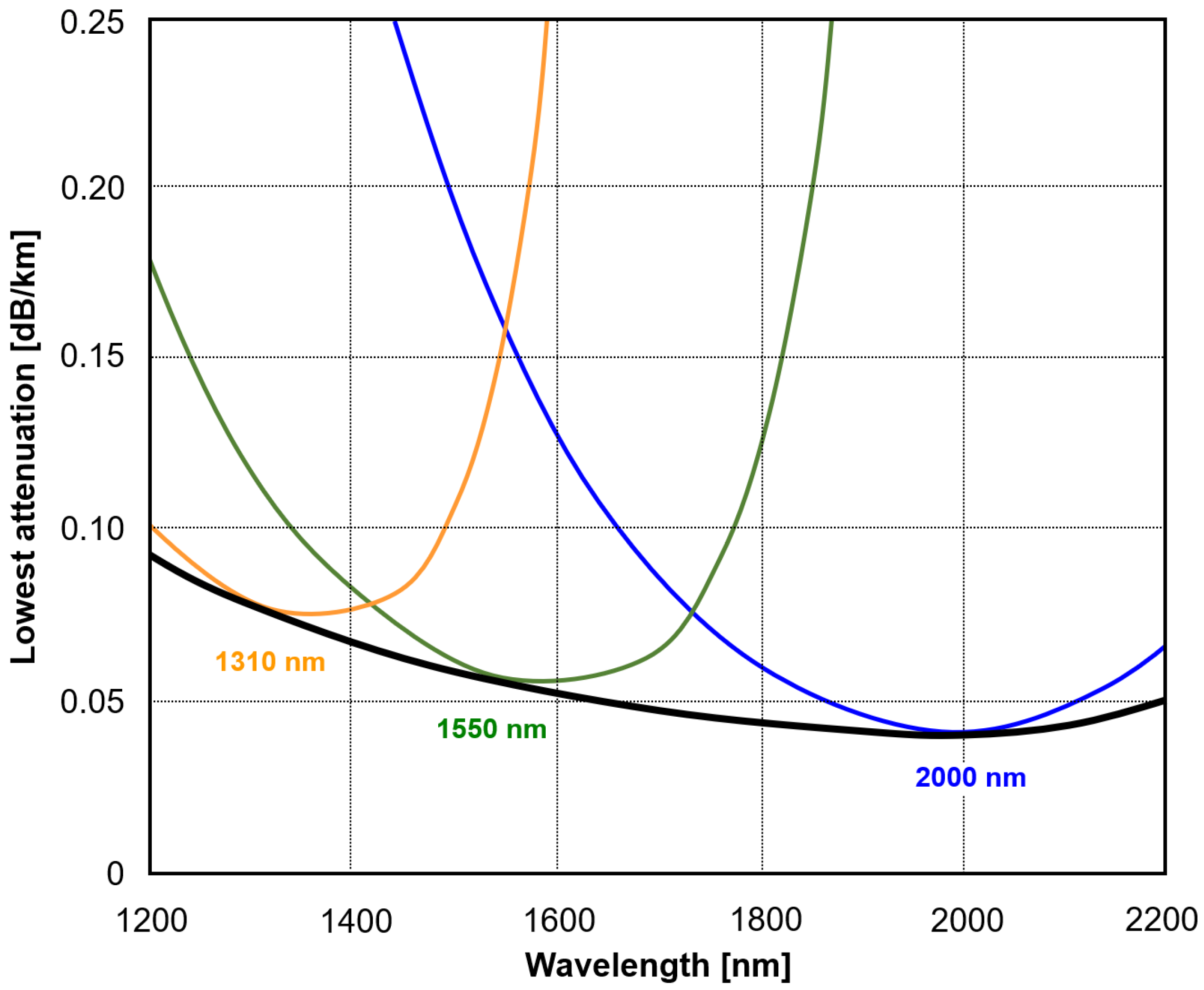 Preprints 199410 g006