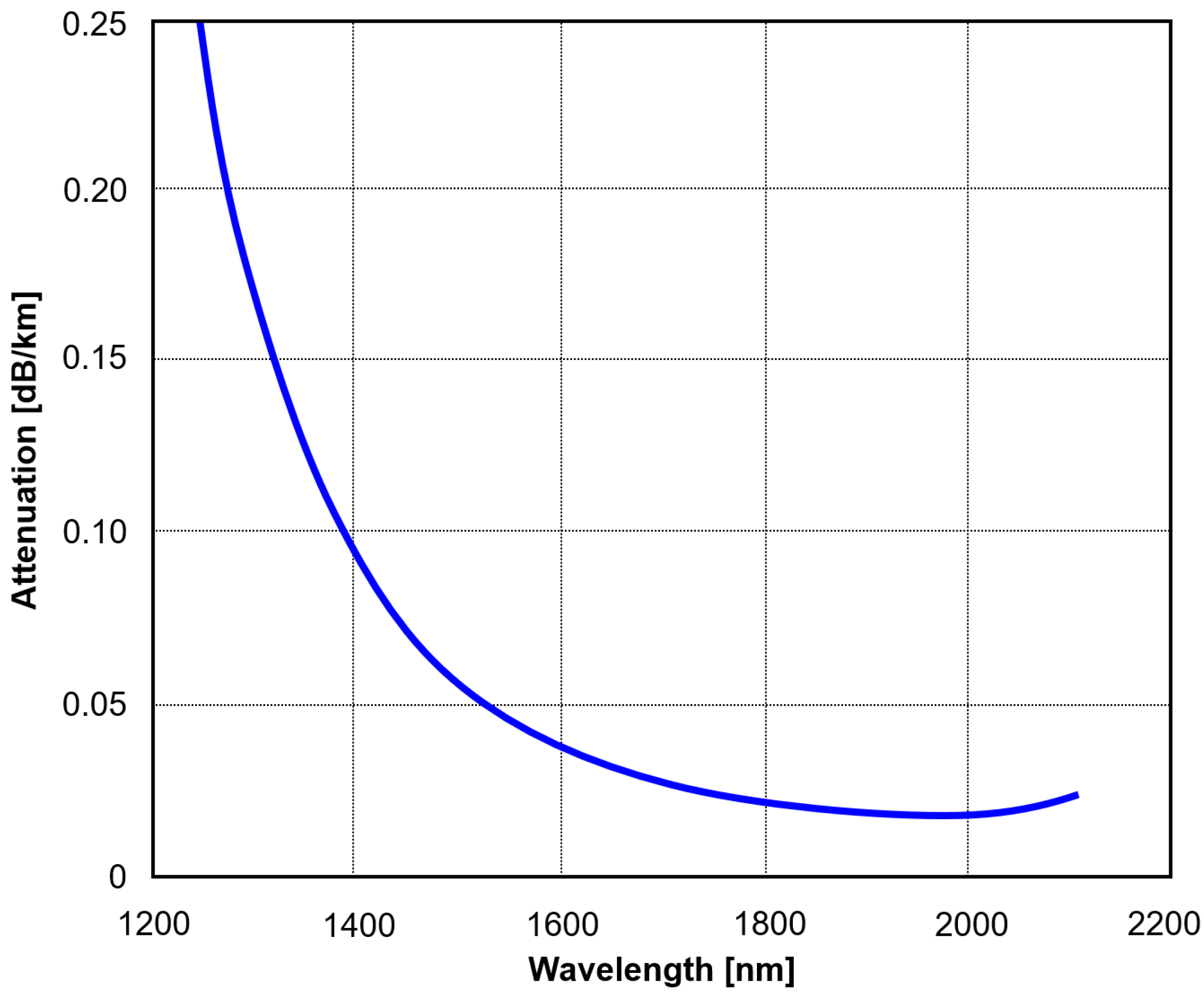 Preprints 199410 g008