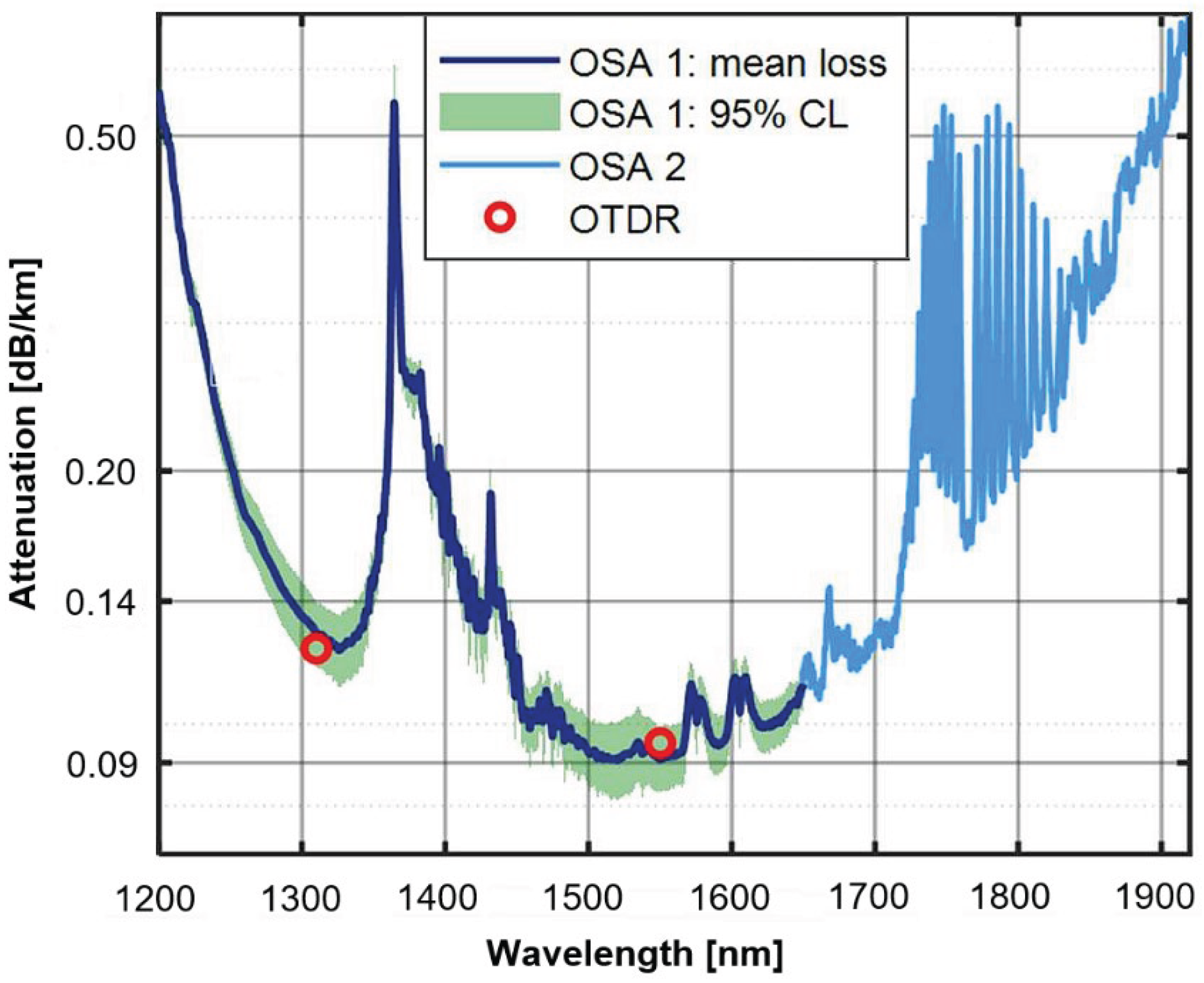 Preprints 199410 g009