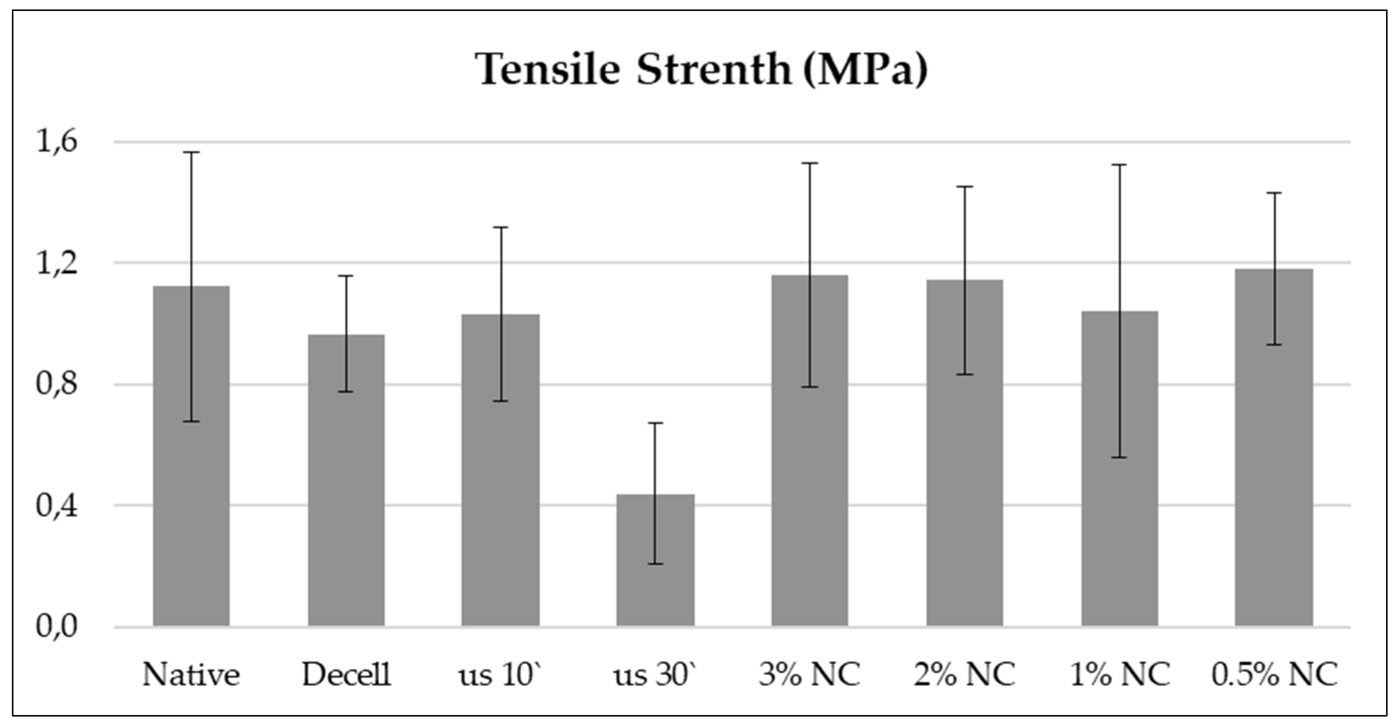 Preprints 141930 g001