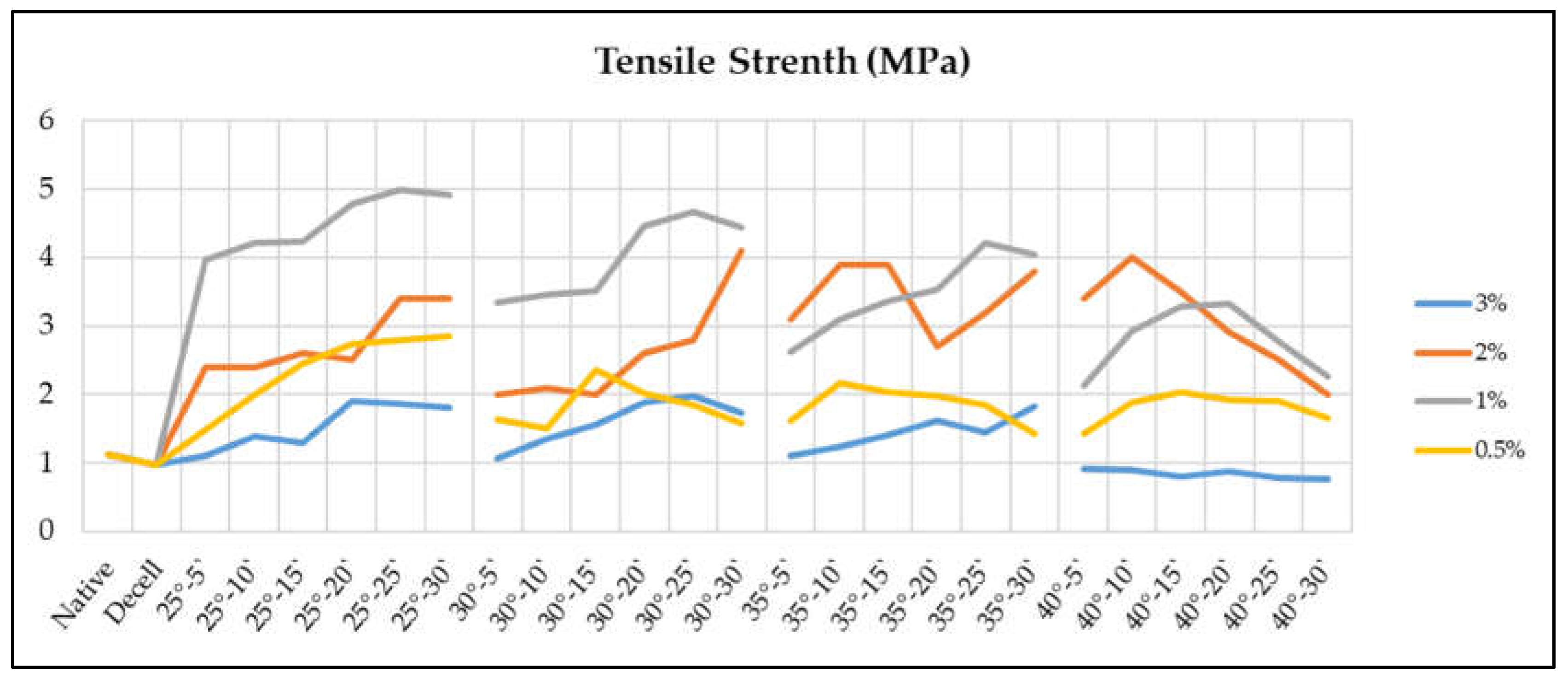 Preprints 141930 g002