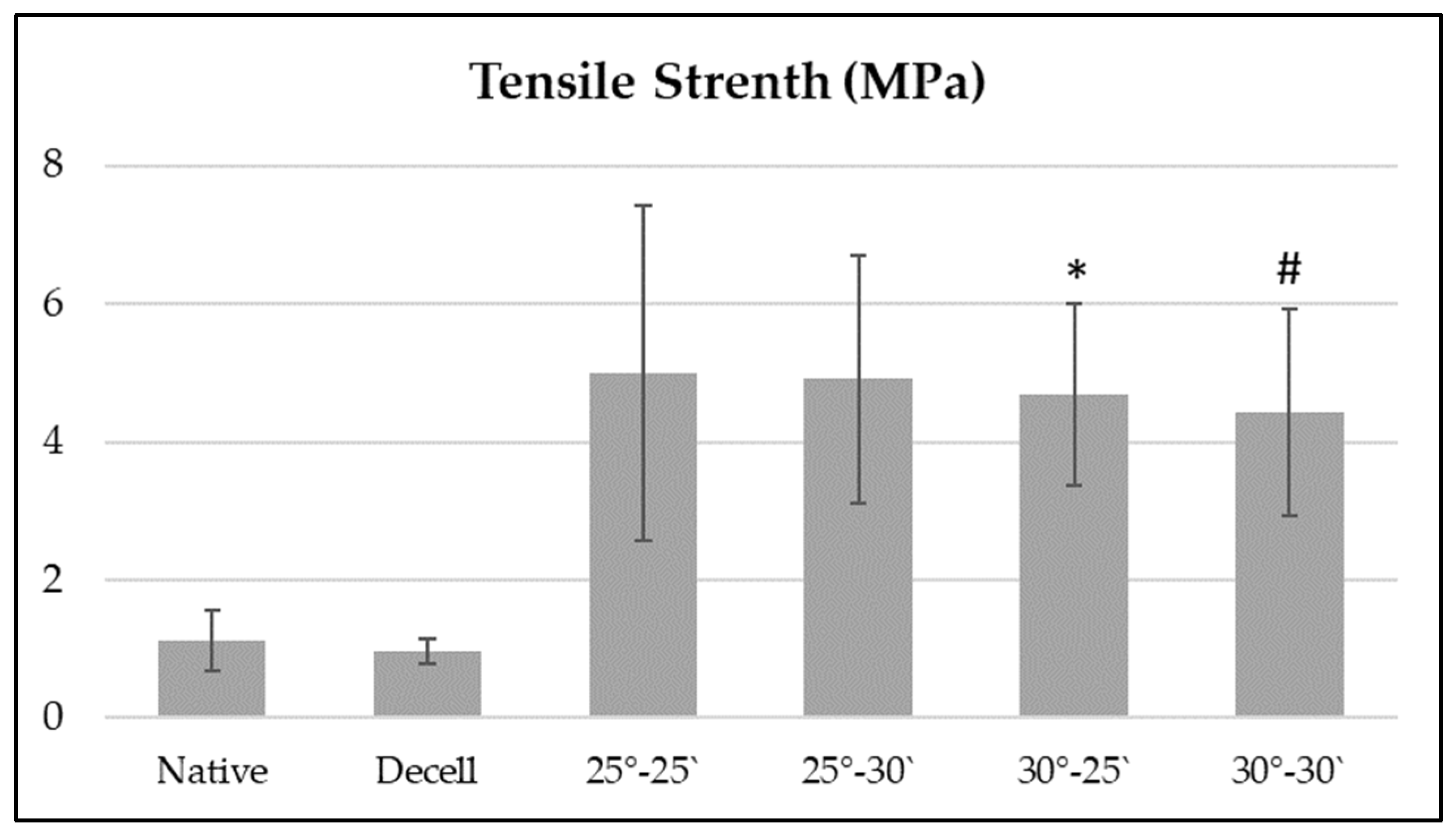 Preprints 141930 g003