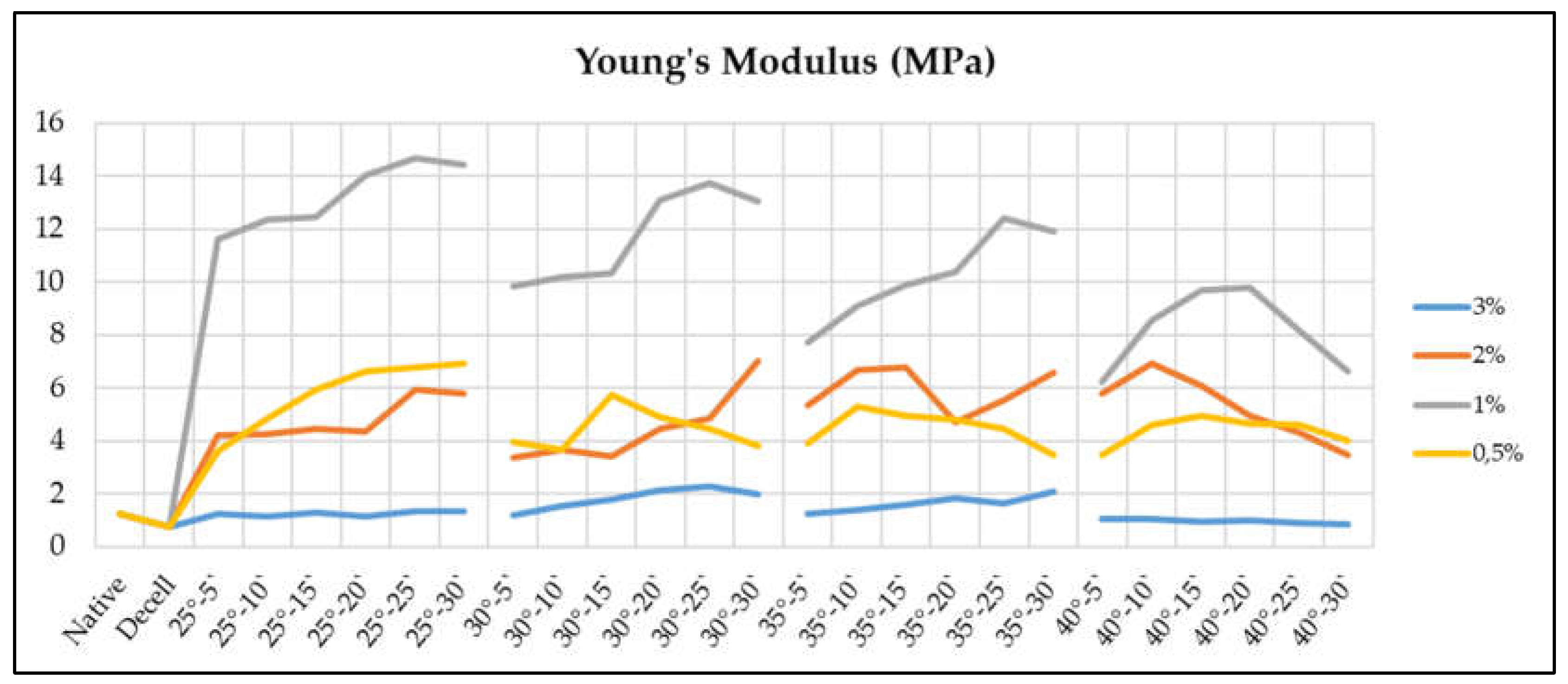 Preprints 141930 g004