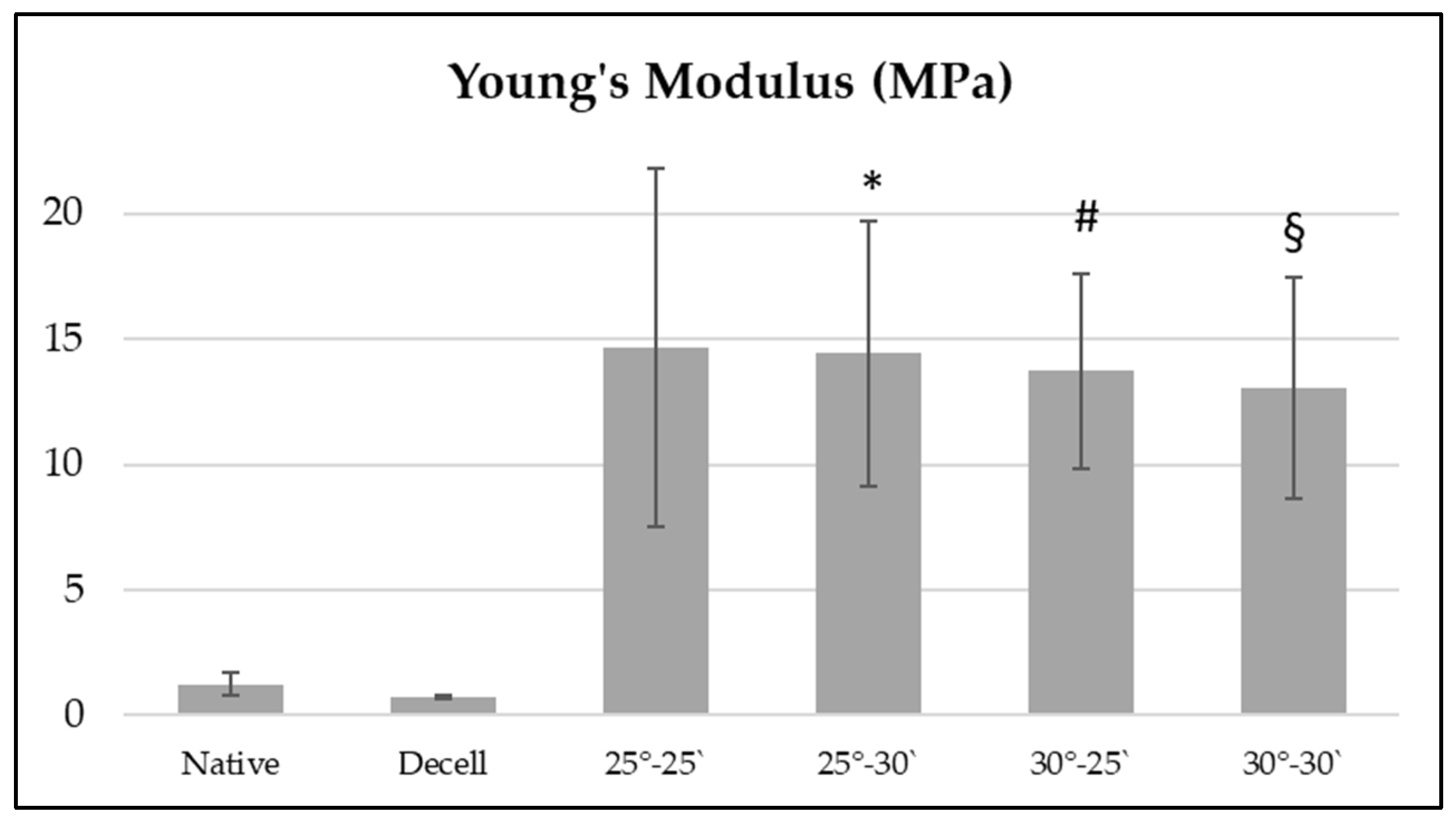 Preprints 141930 g005