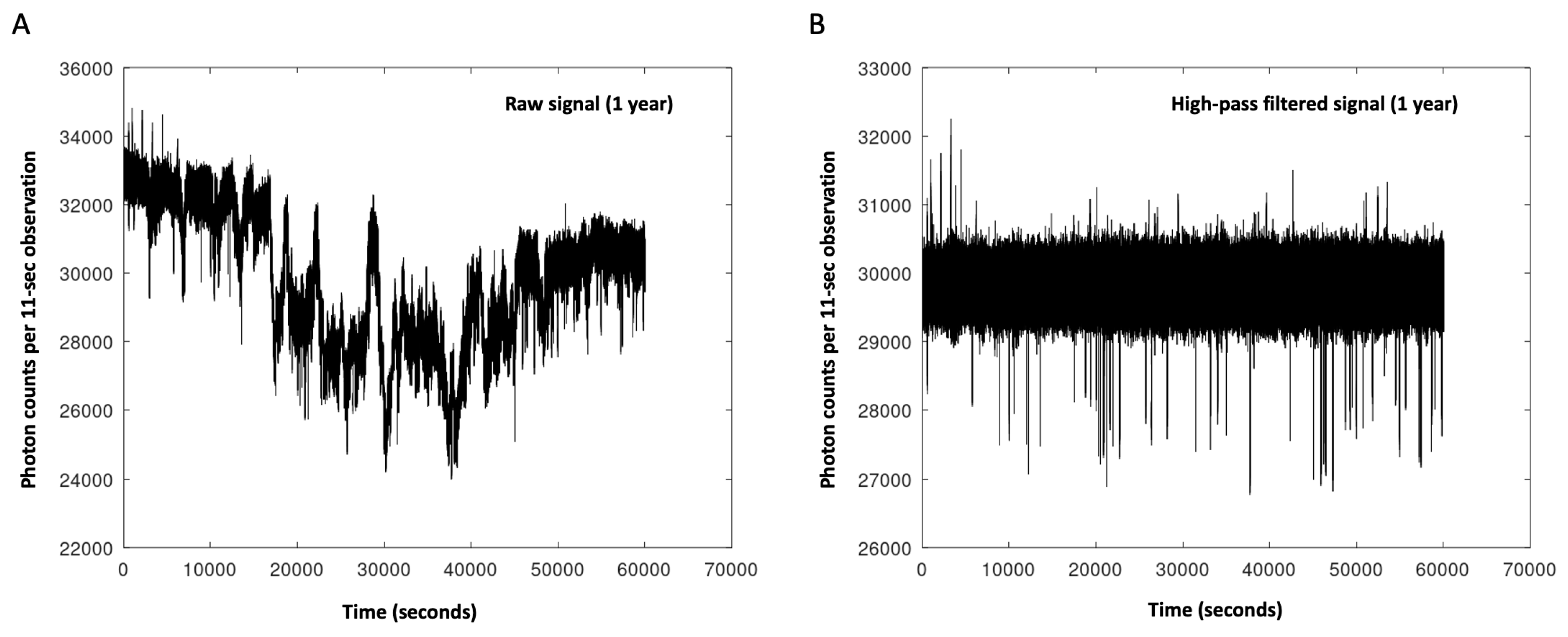 Preprints 145861 g002
