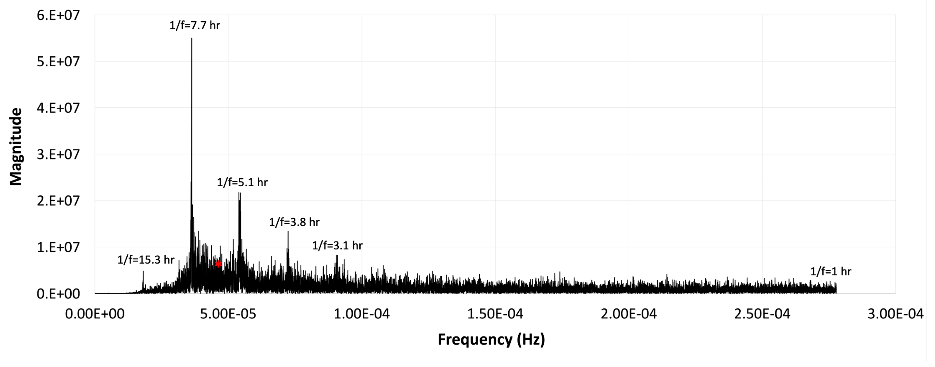 Preprints 145861 g003