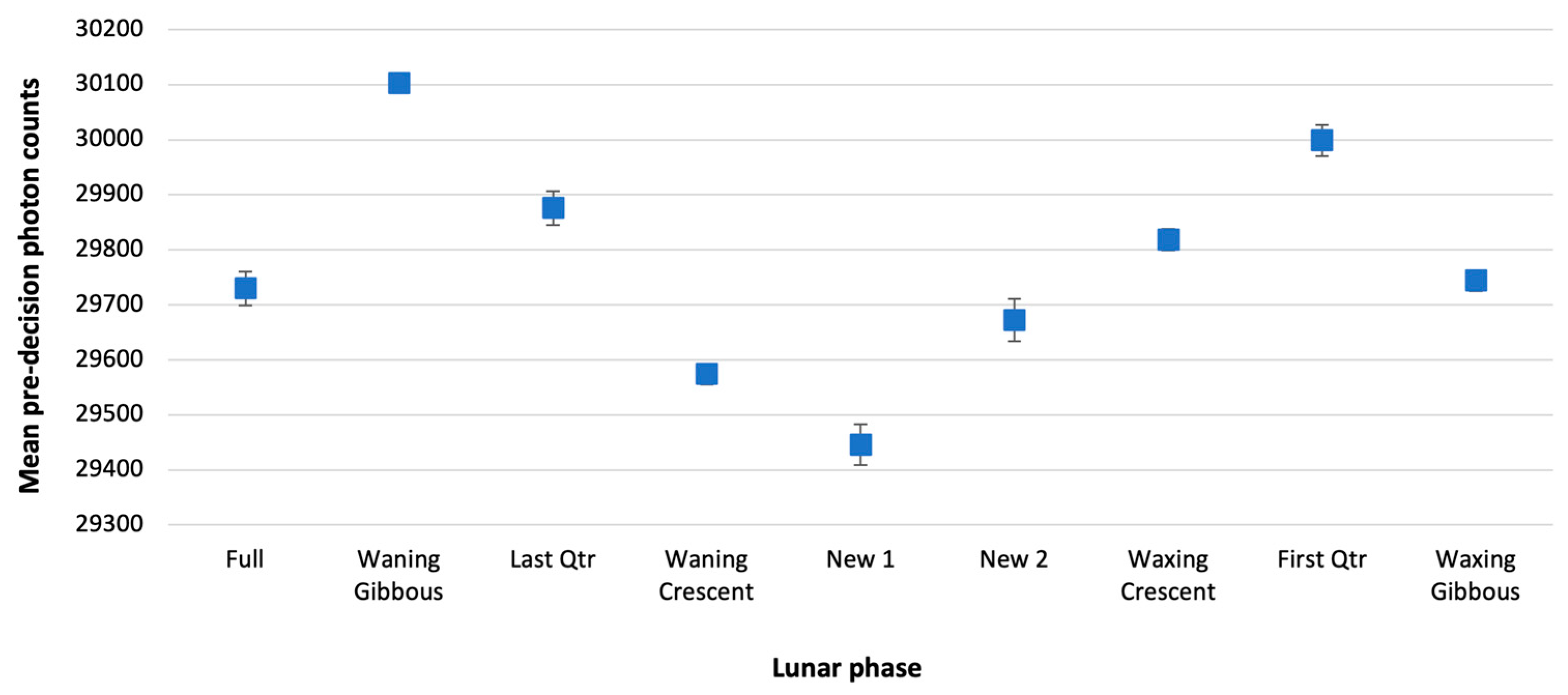 Preprints 145861 g004
