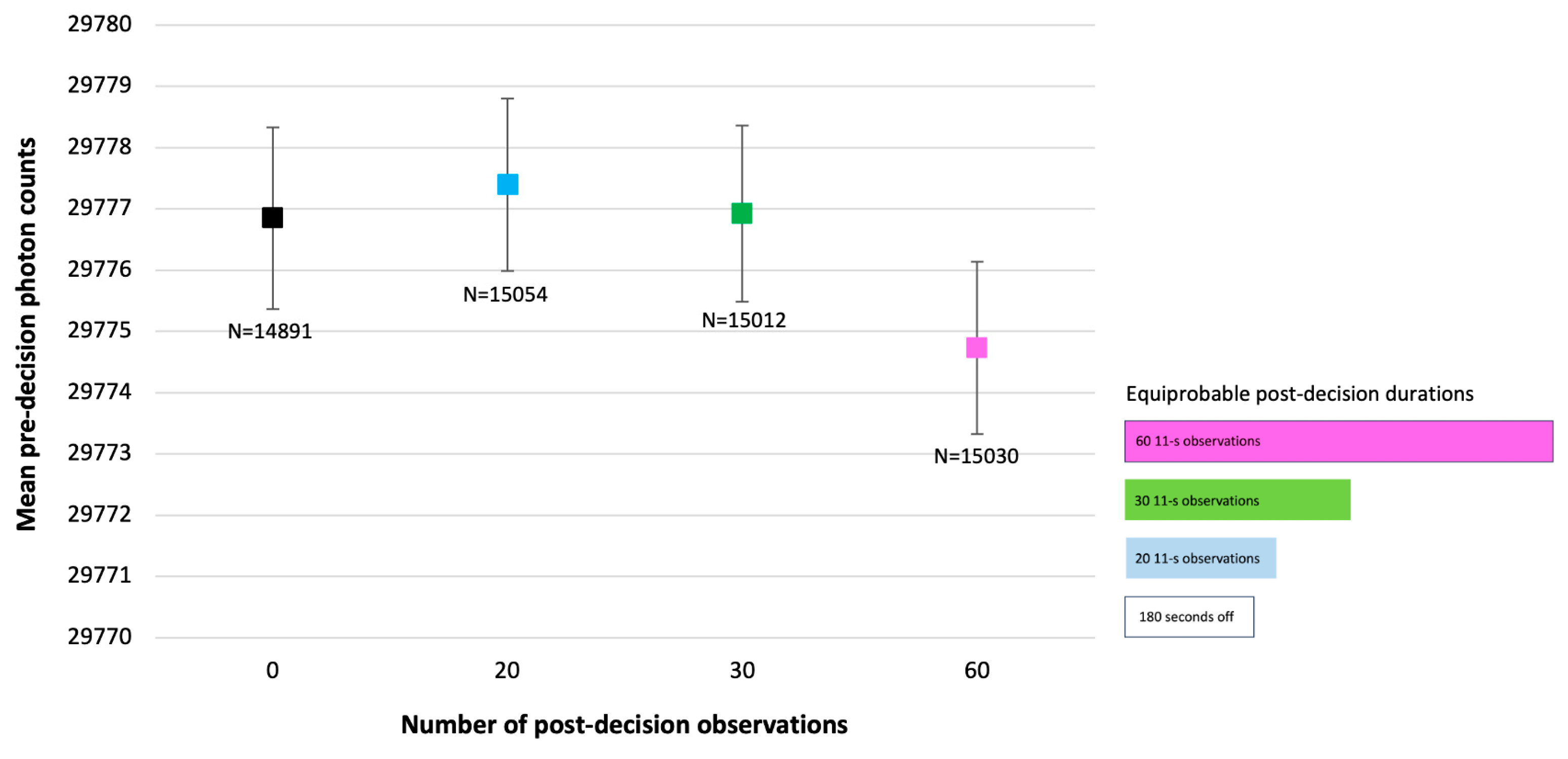 Preprints 145861 g005