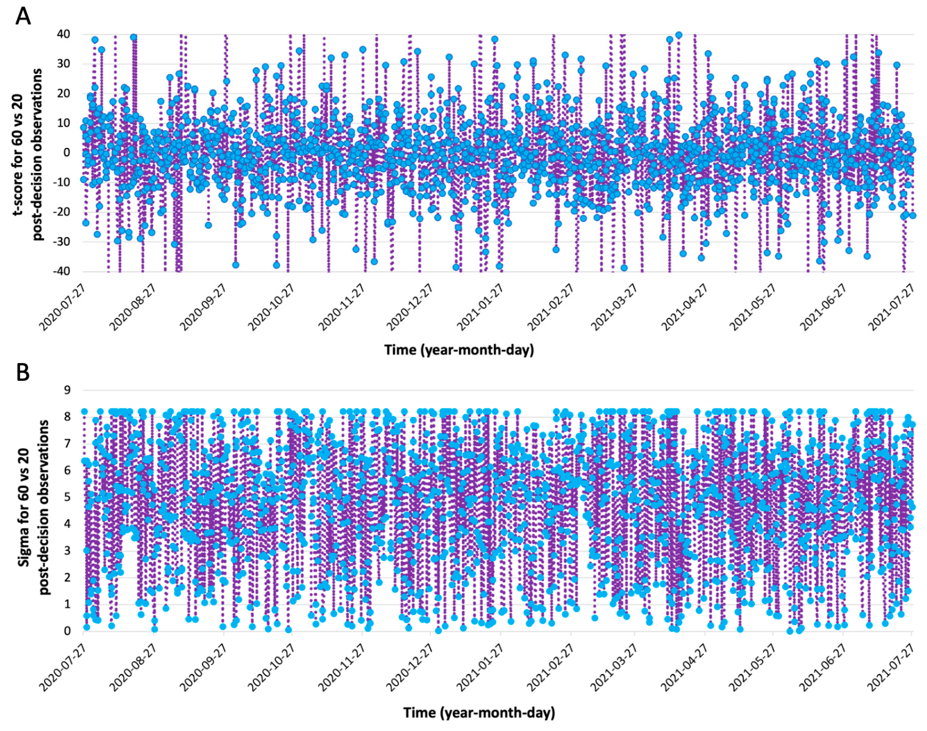 Preprints 145861 g006