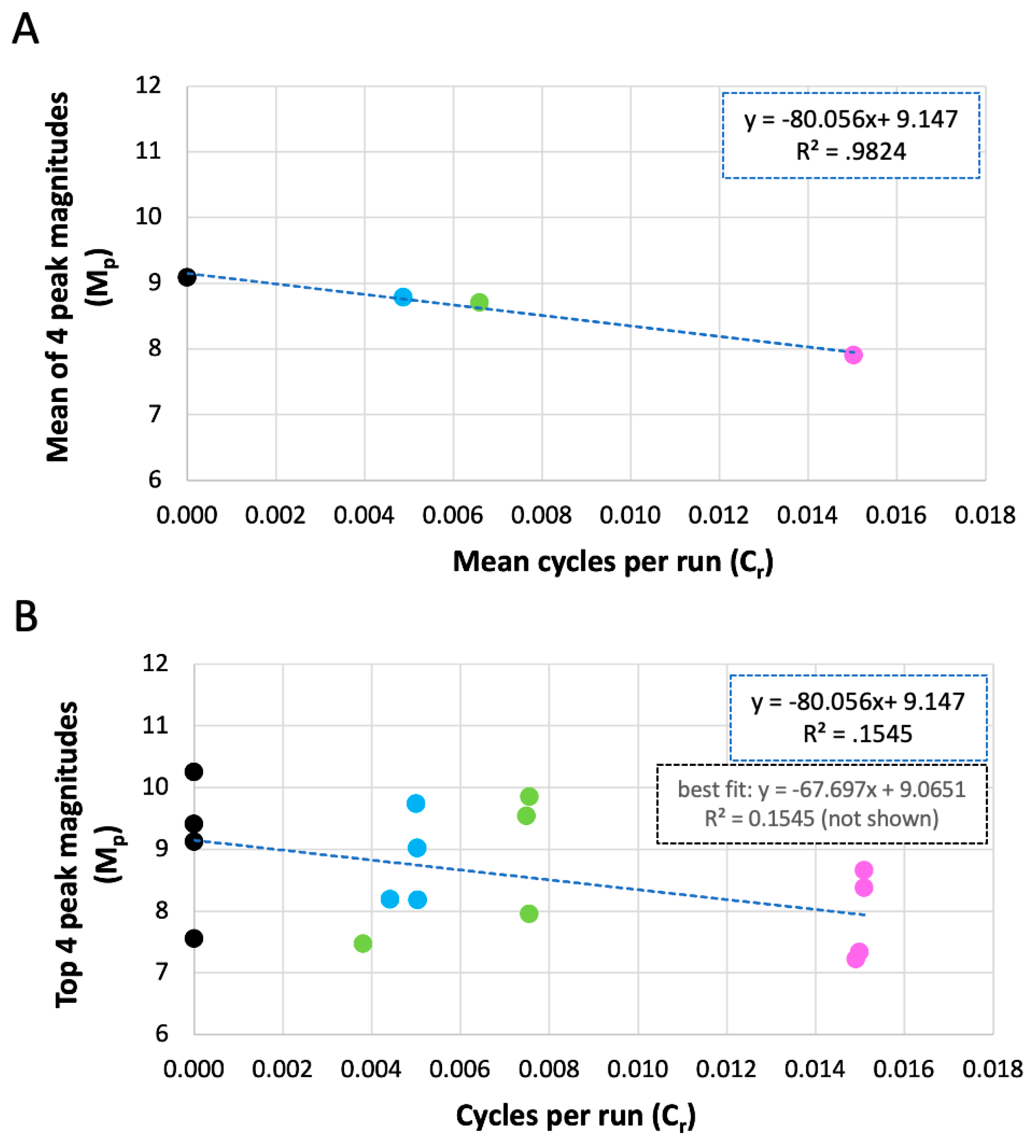 Preprints 145861 g008