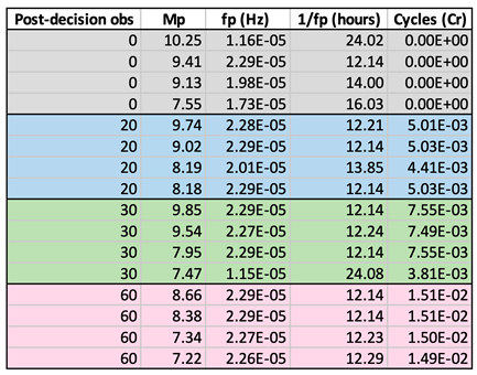 Preprints 145861 i001