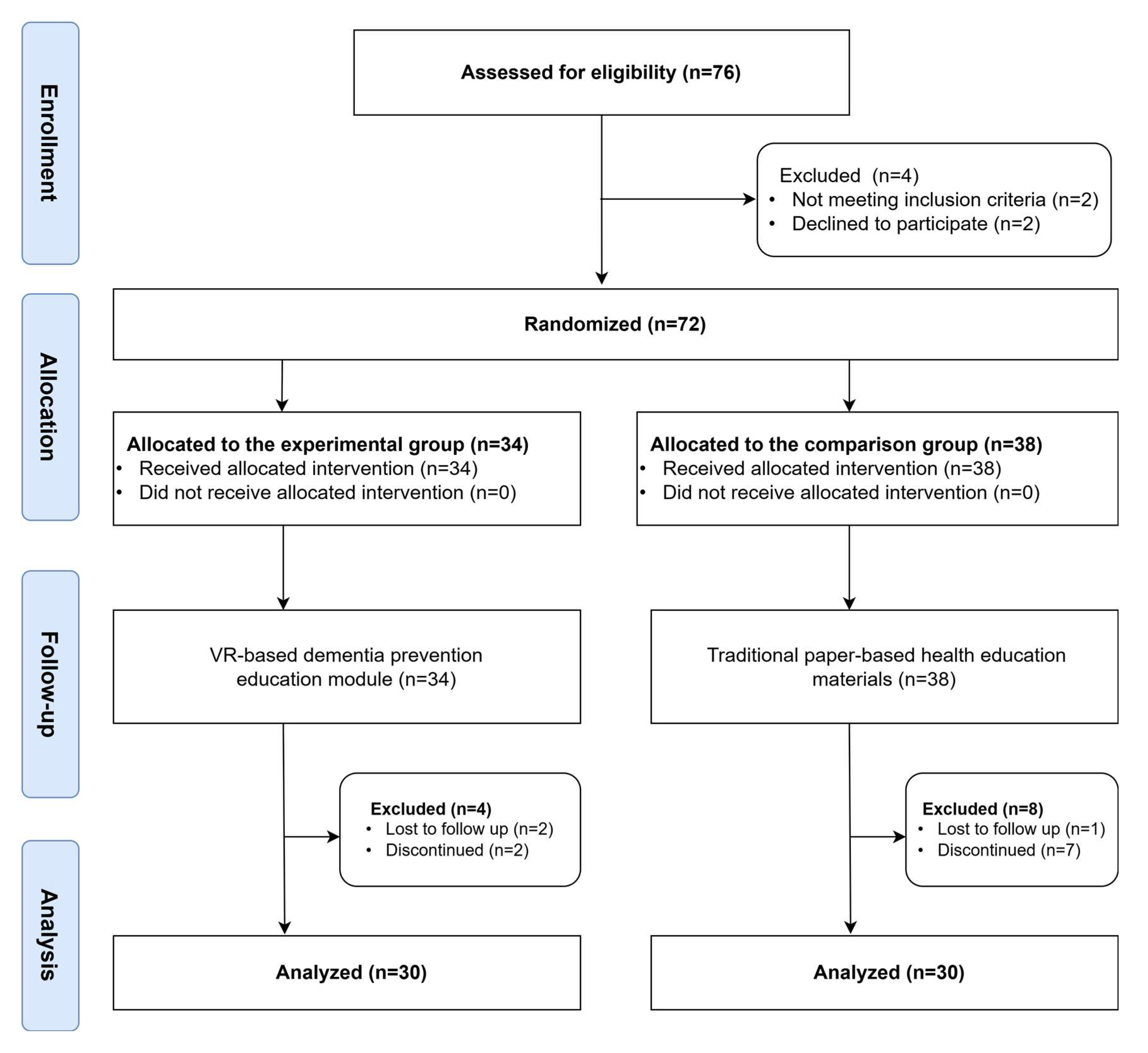 Preprints 154468 g001