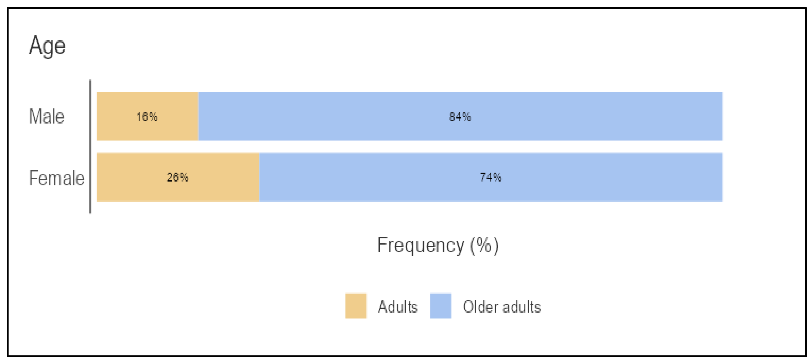 Preprints 189315 g001