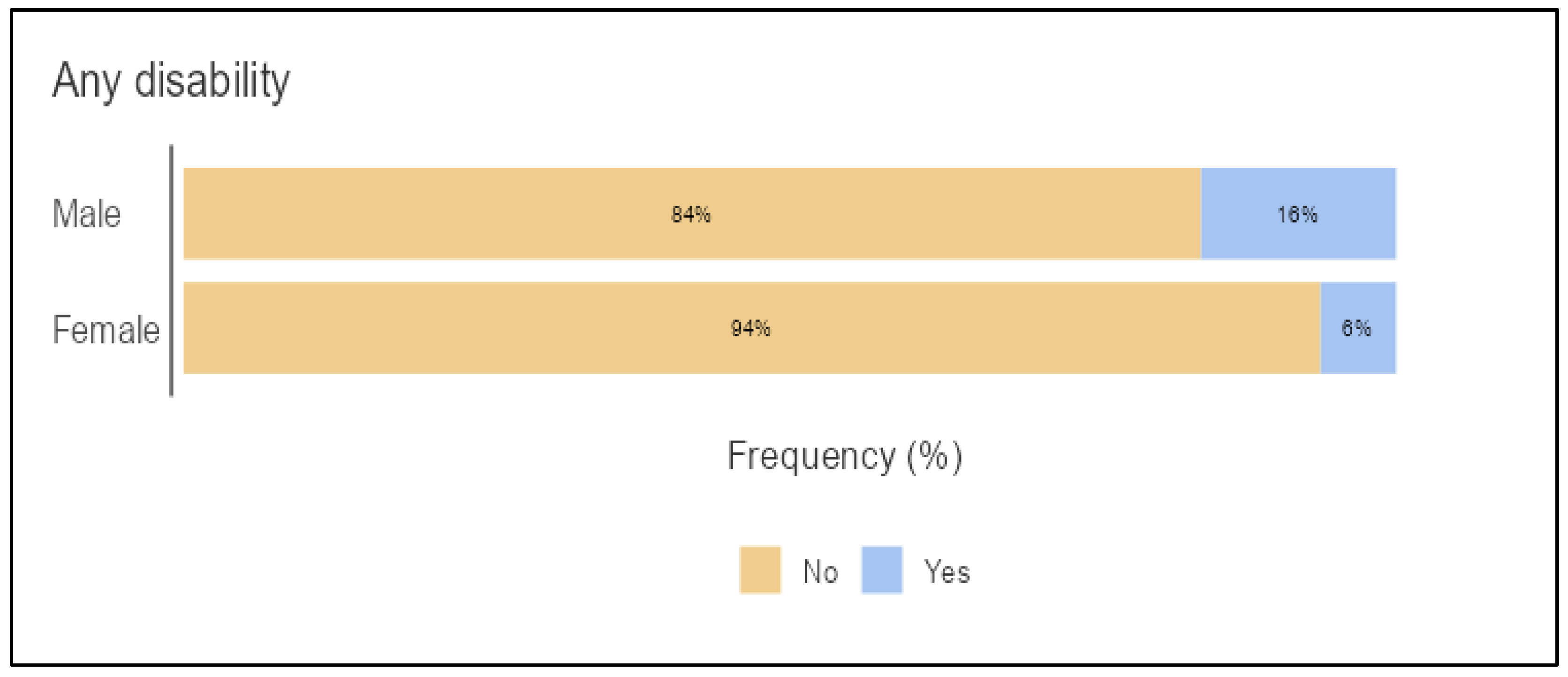 Preprints 189315 g002