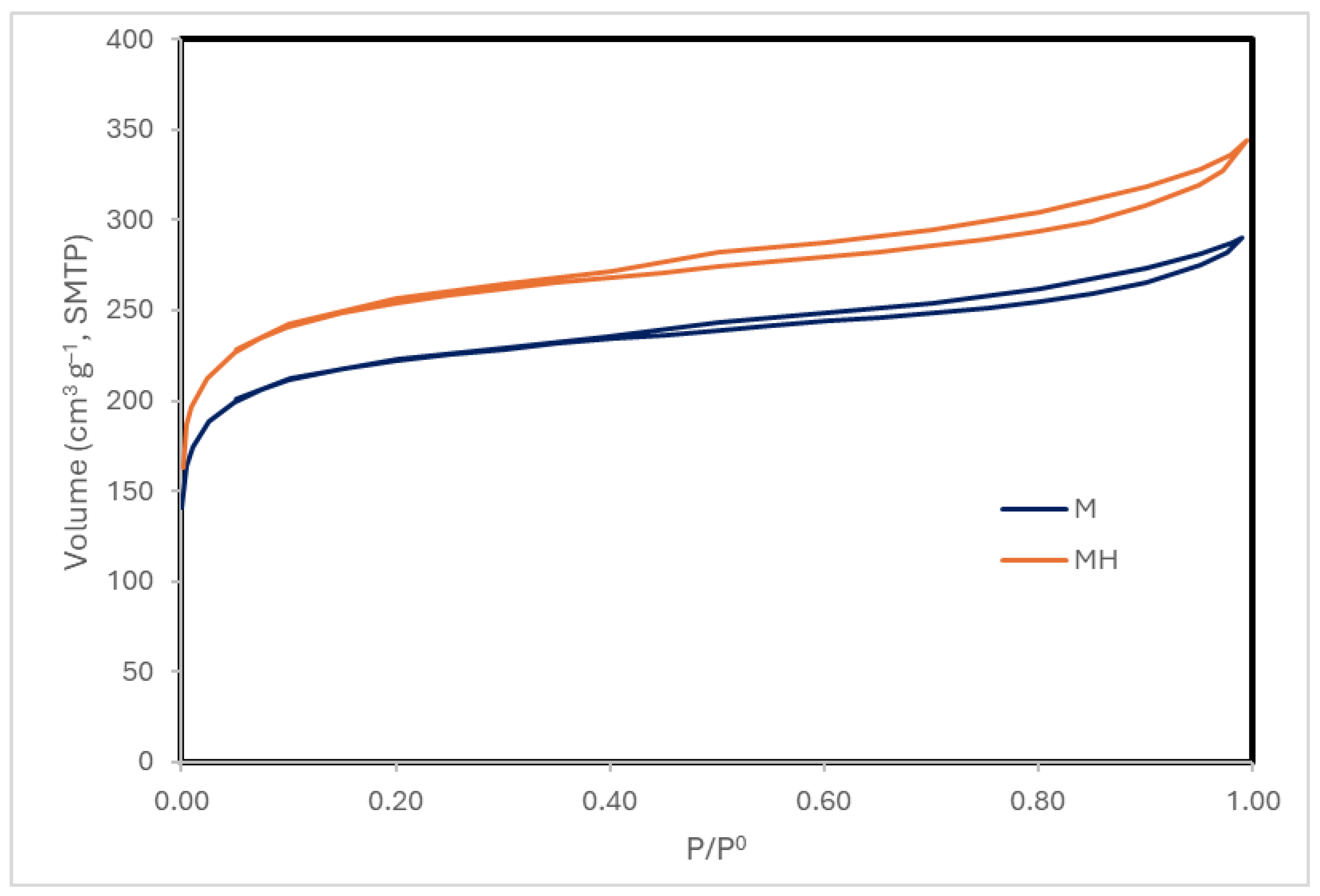 Preprints 176794 g003