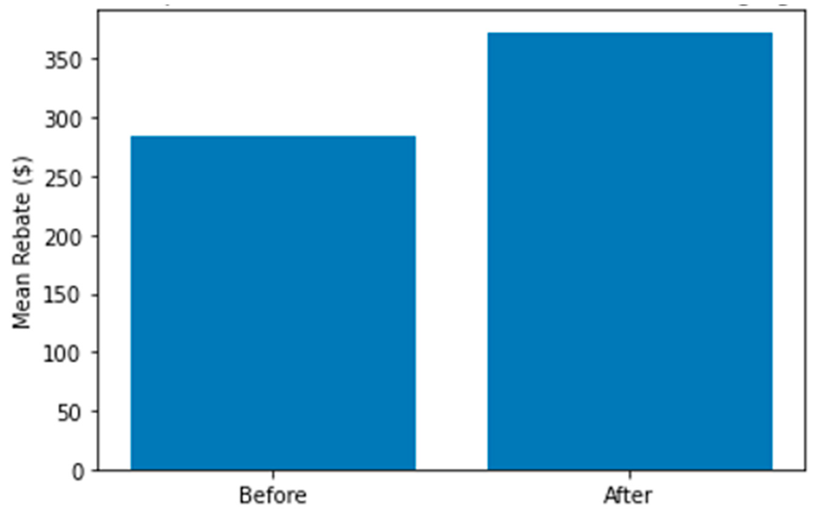 Preprints 91484 g002