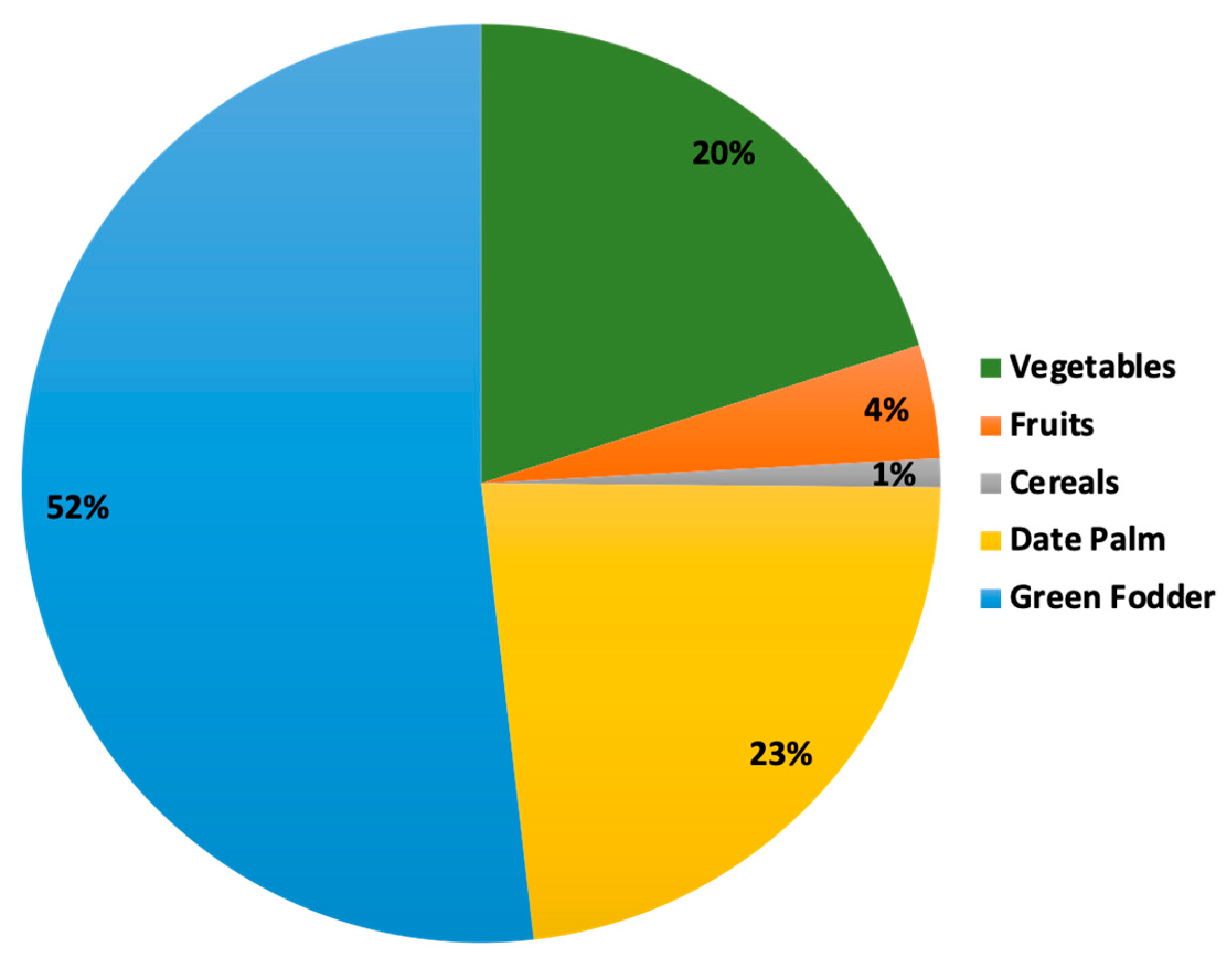Preprints 154509 g002