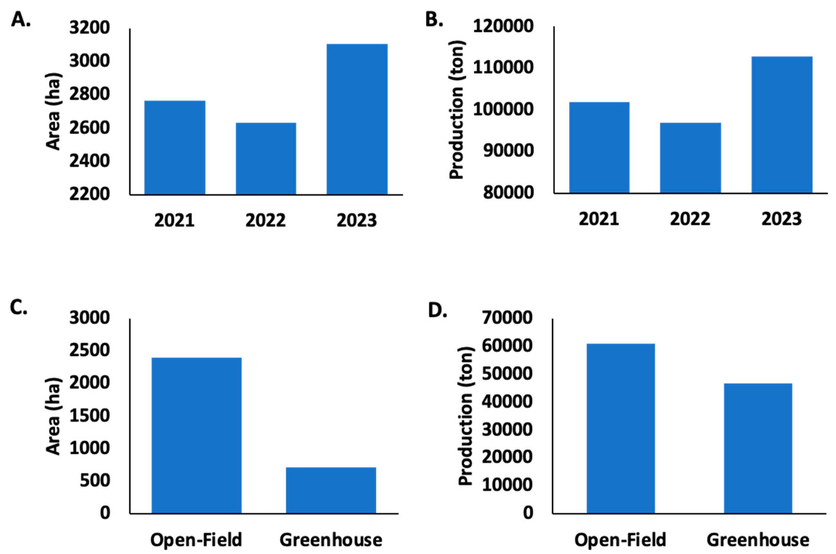 Preprints 154509 g003