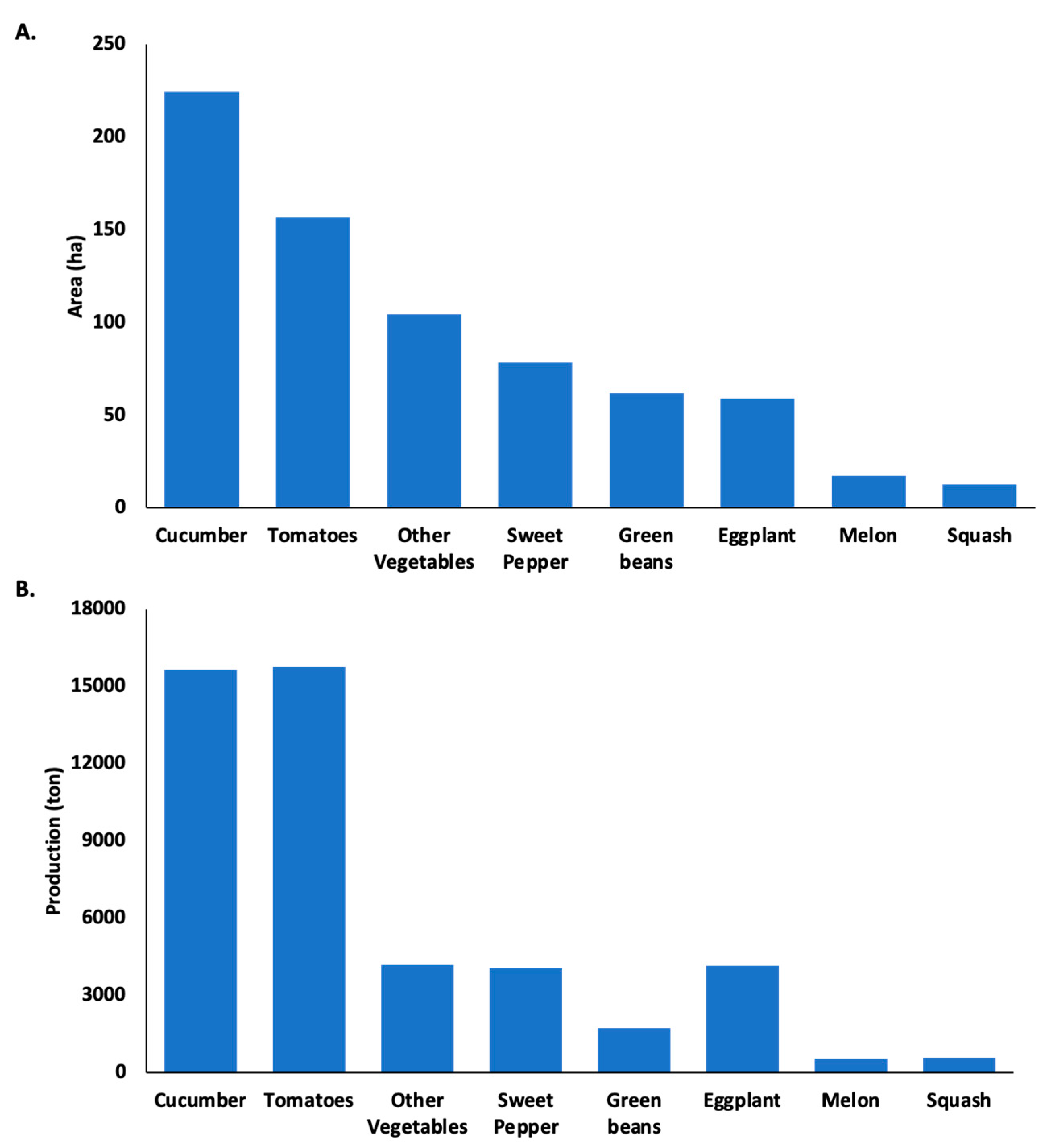 Preprints 154509 g004