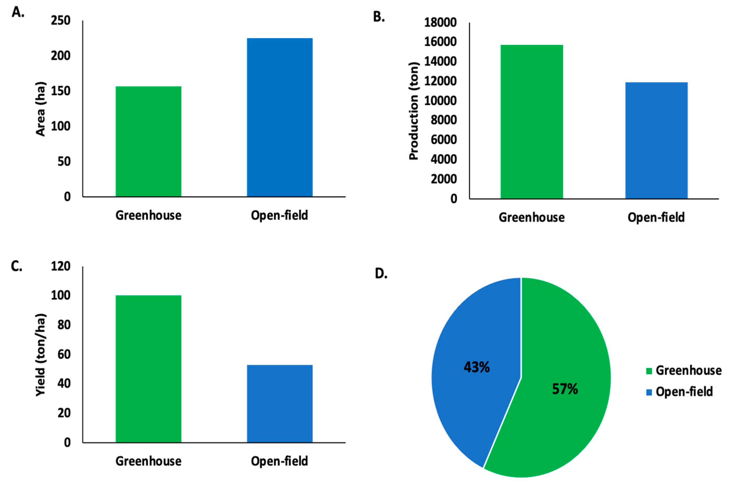 Preprints 154509 g006