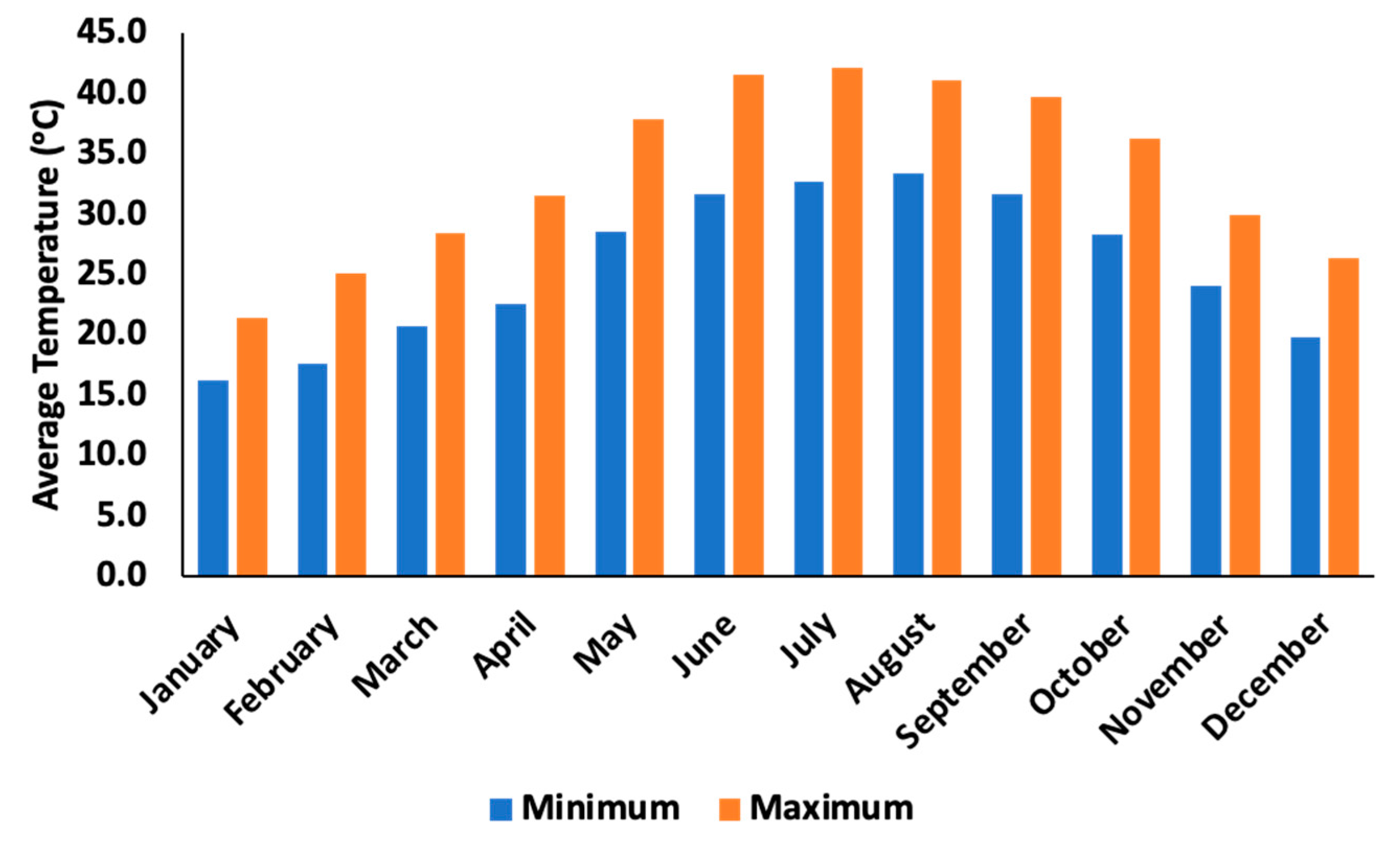 Preprints 154509 g007