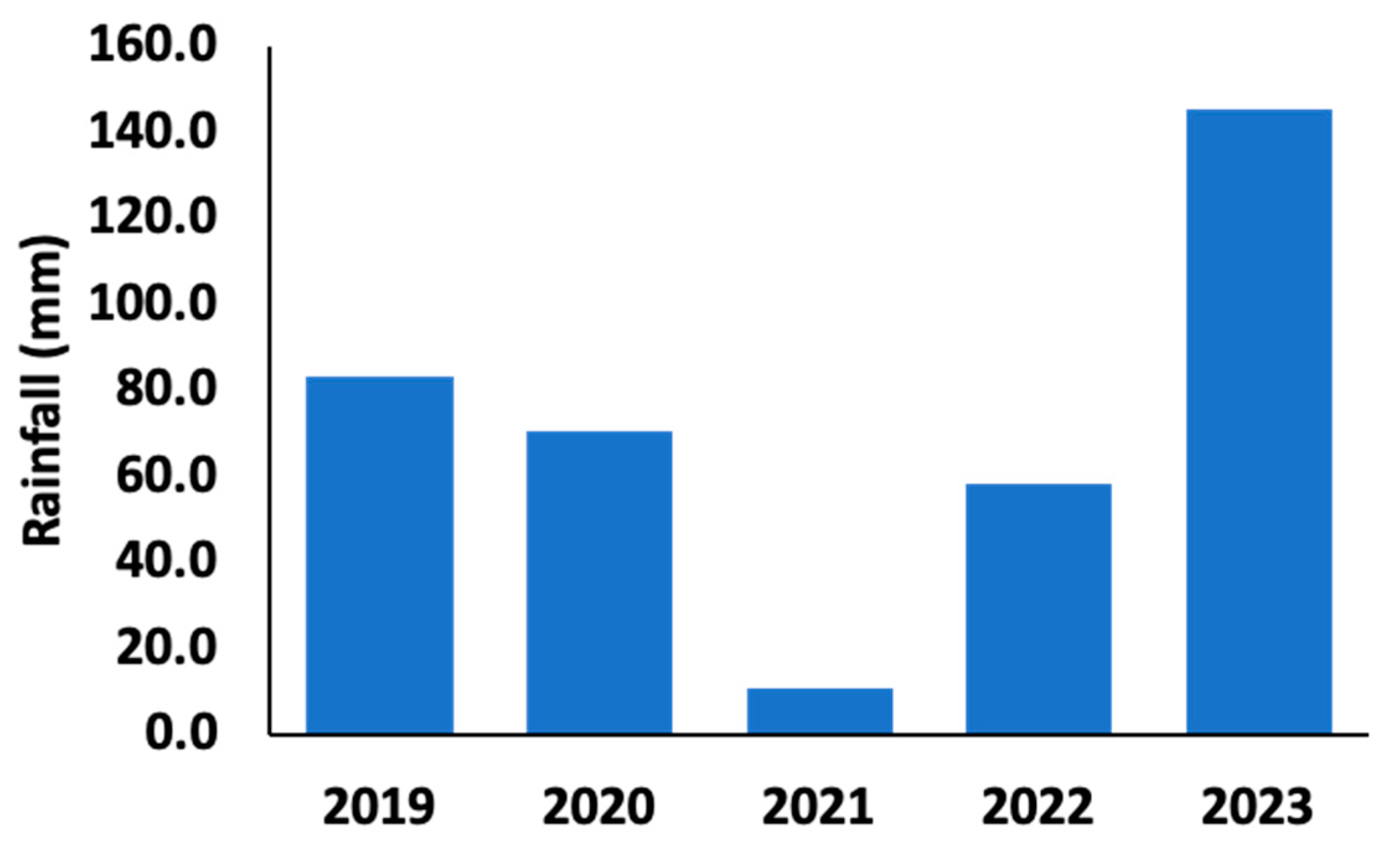 Preprints 154509 g008