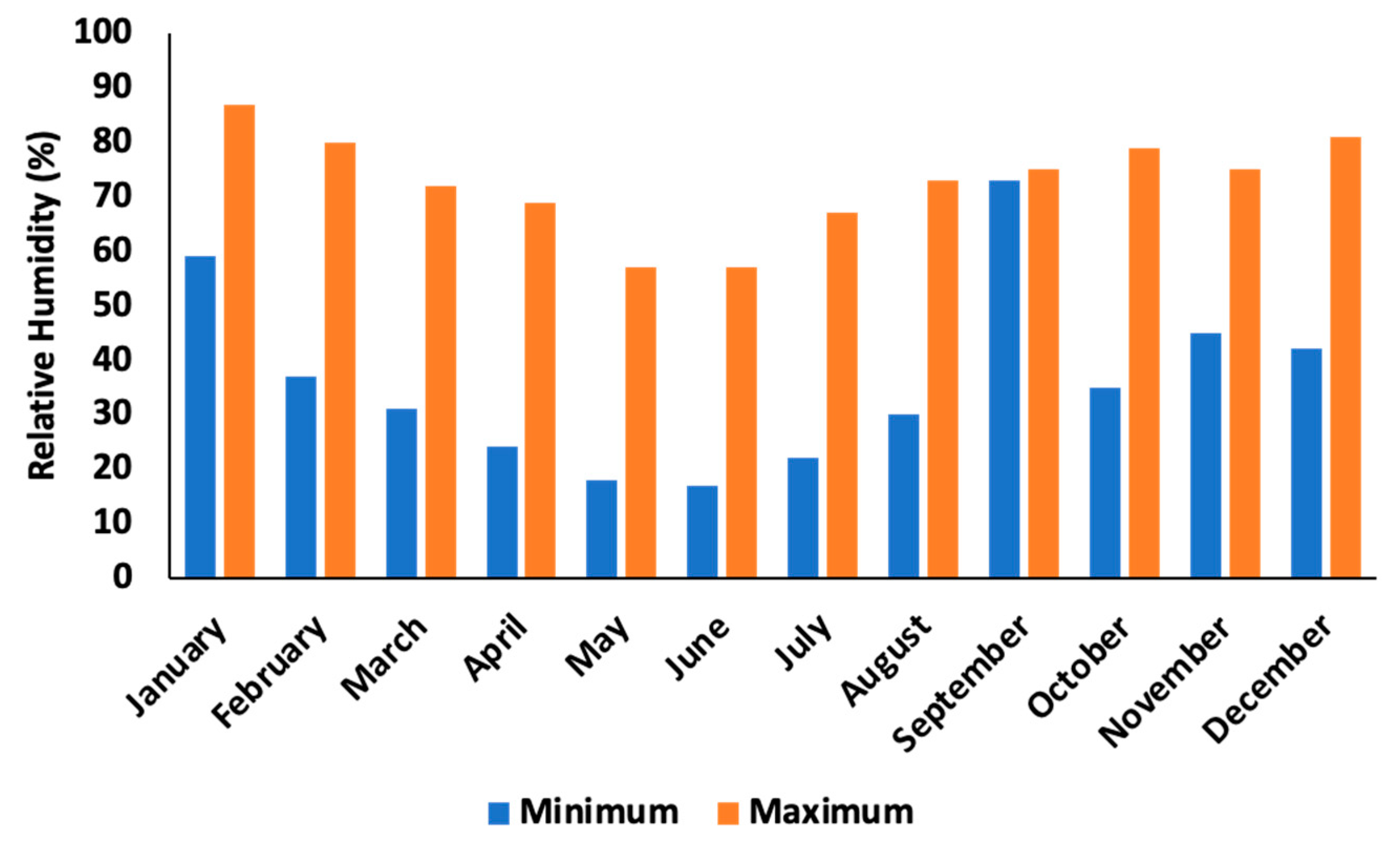 Preprints 154509 g009