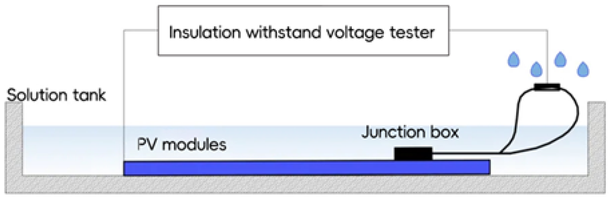 Preprints 190287 g001