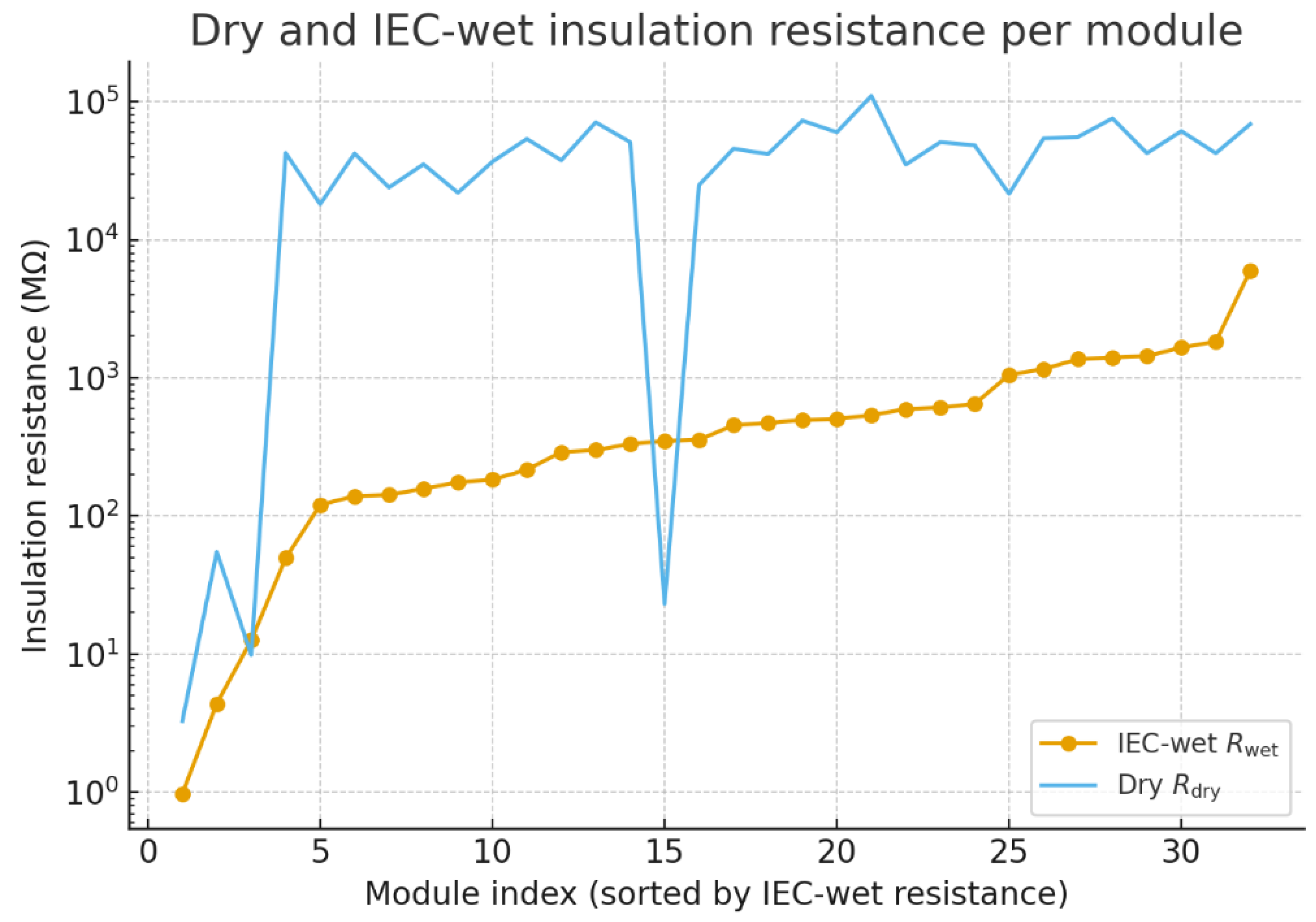 Preprints 190287 g003