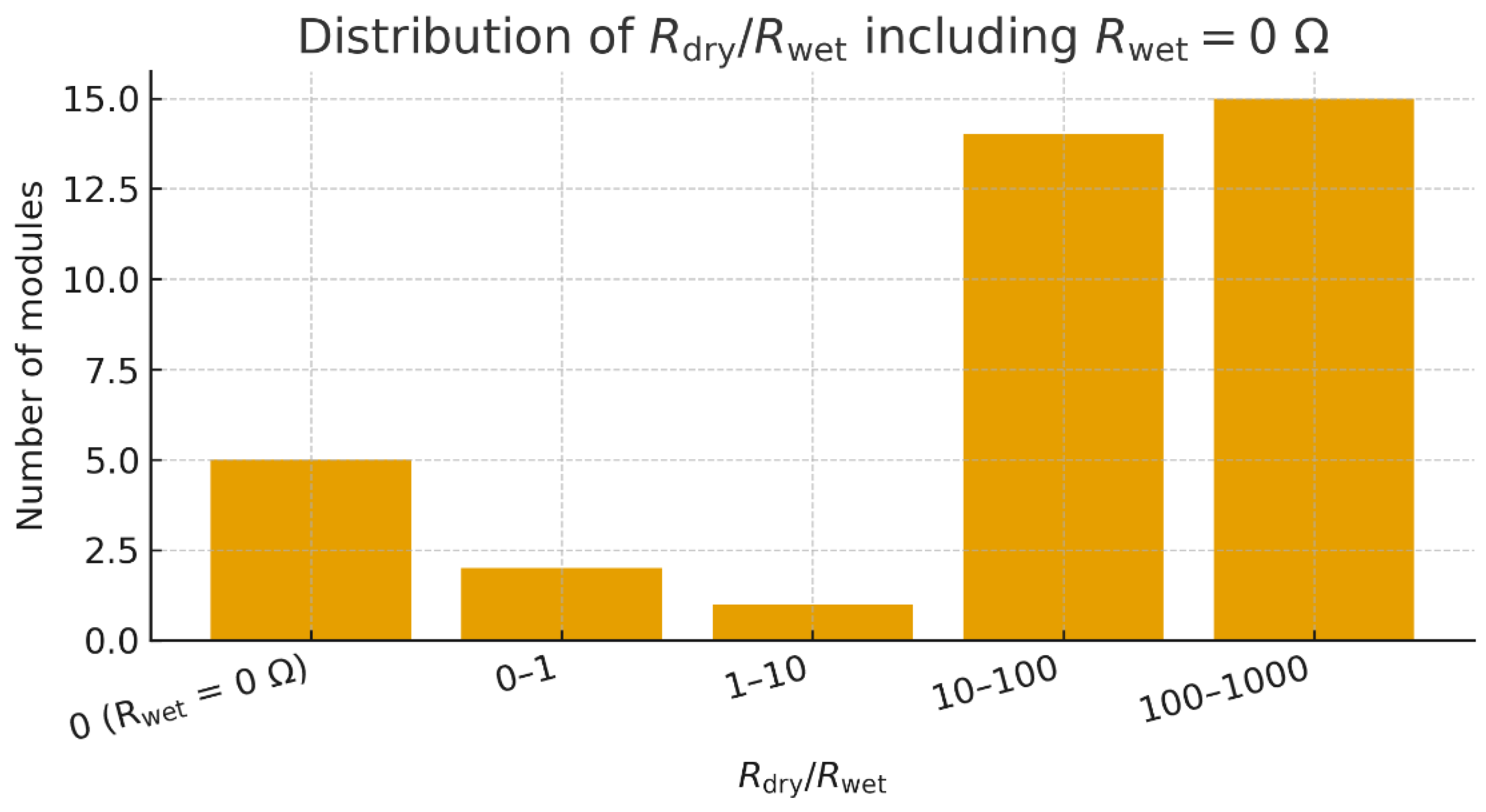 Preprints 190287 g004