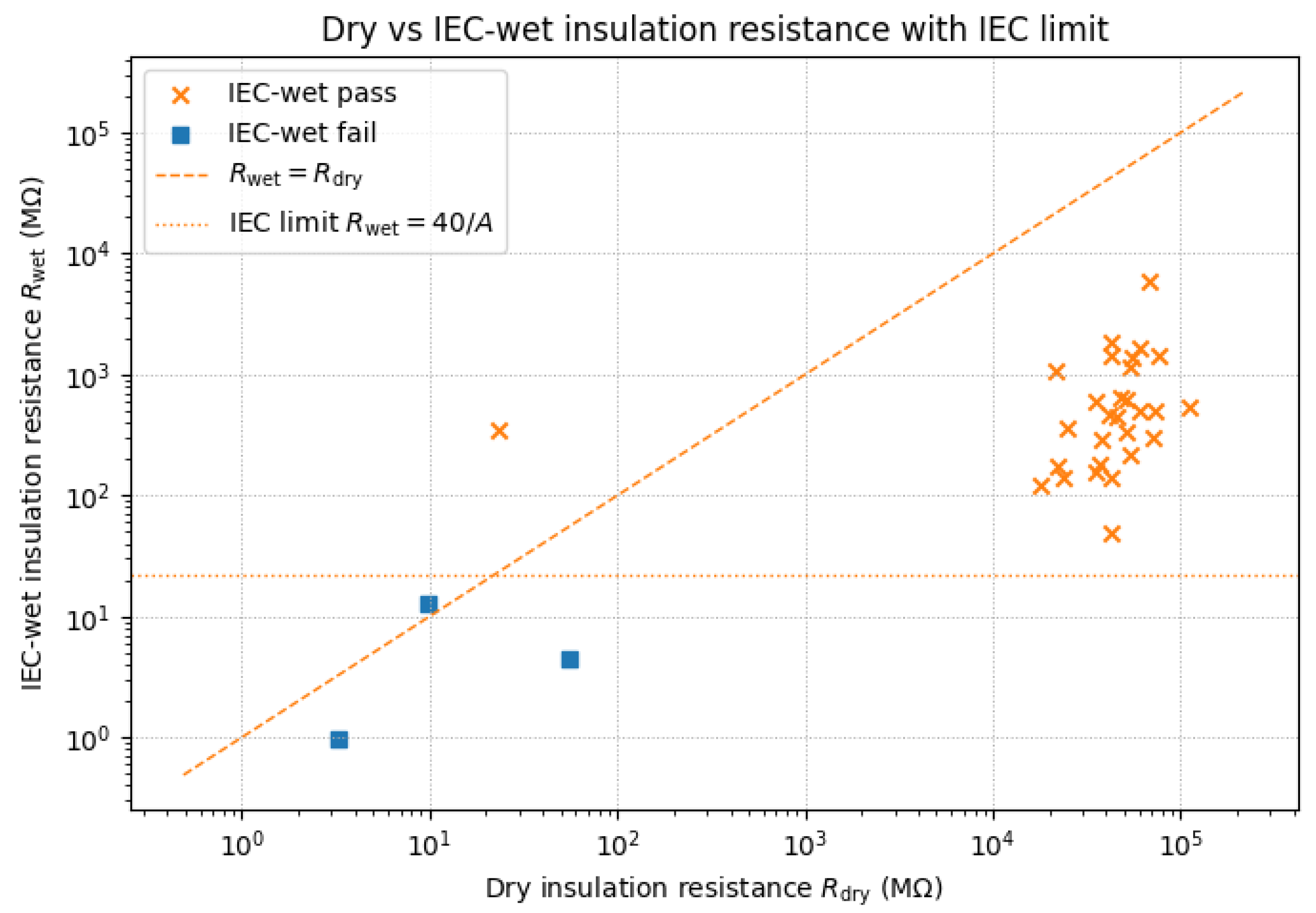 Preprints 190287 g005