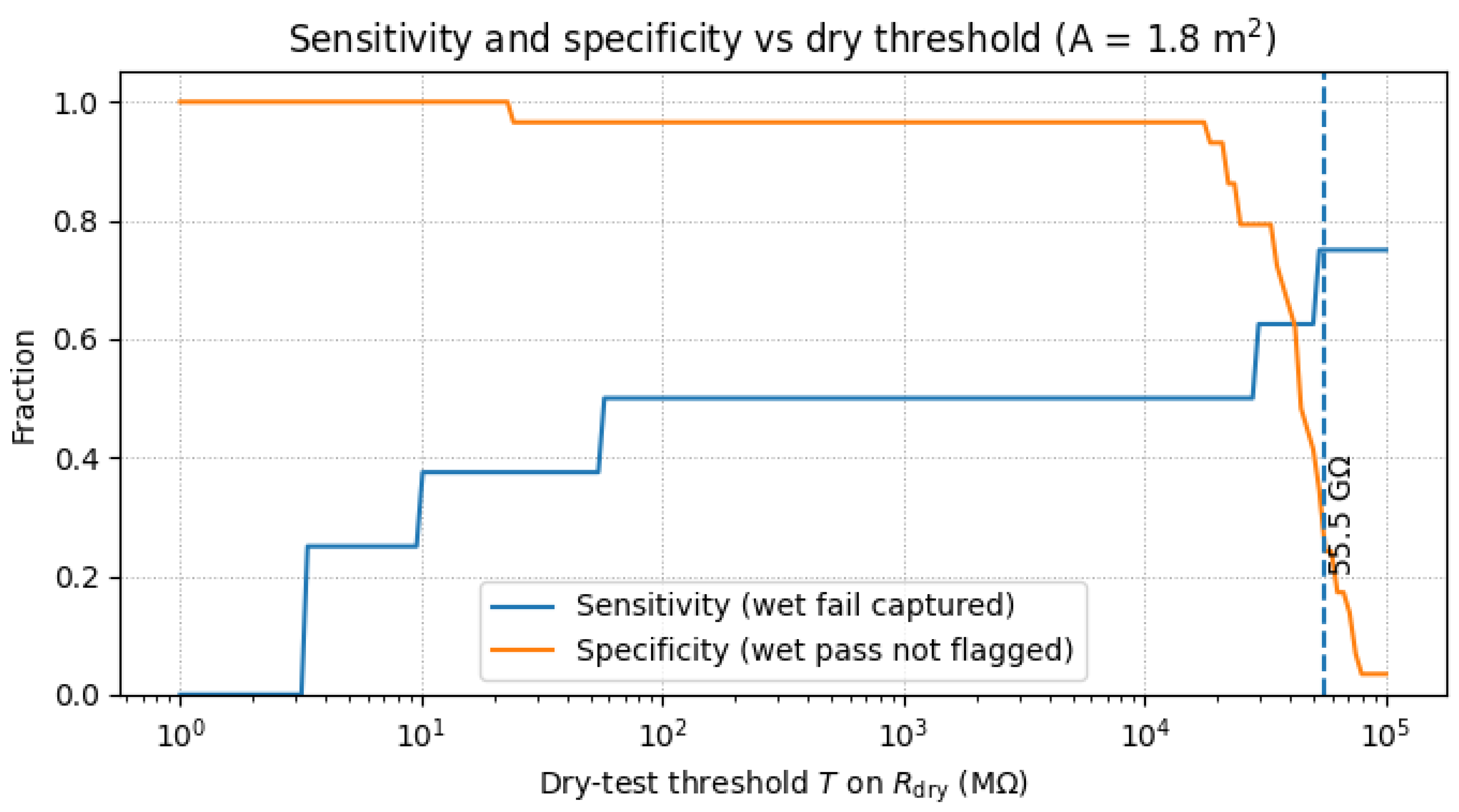 Preprints 190287 g006
