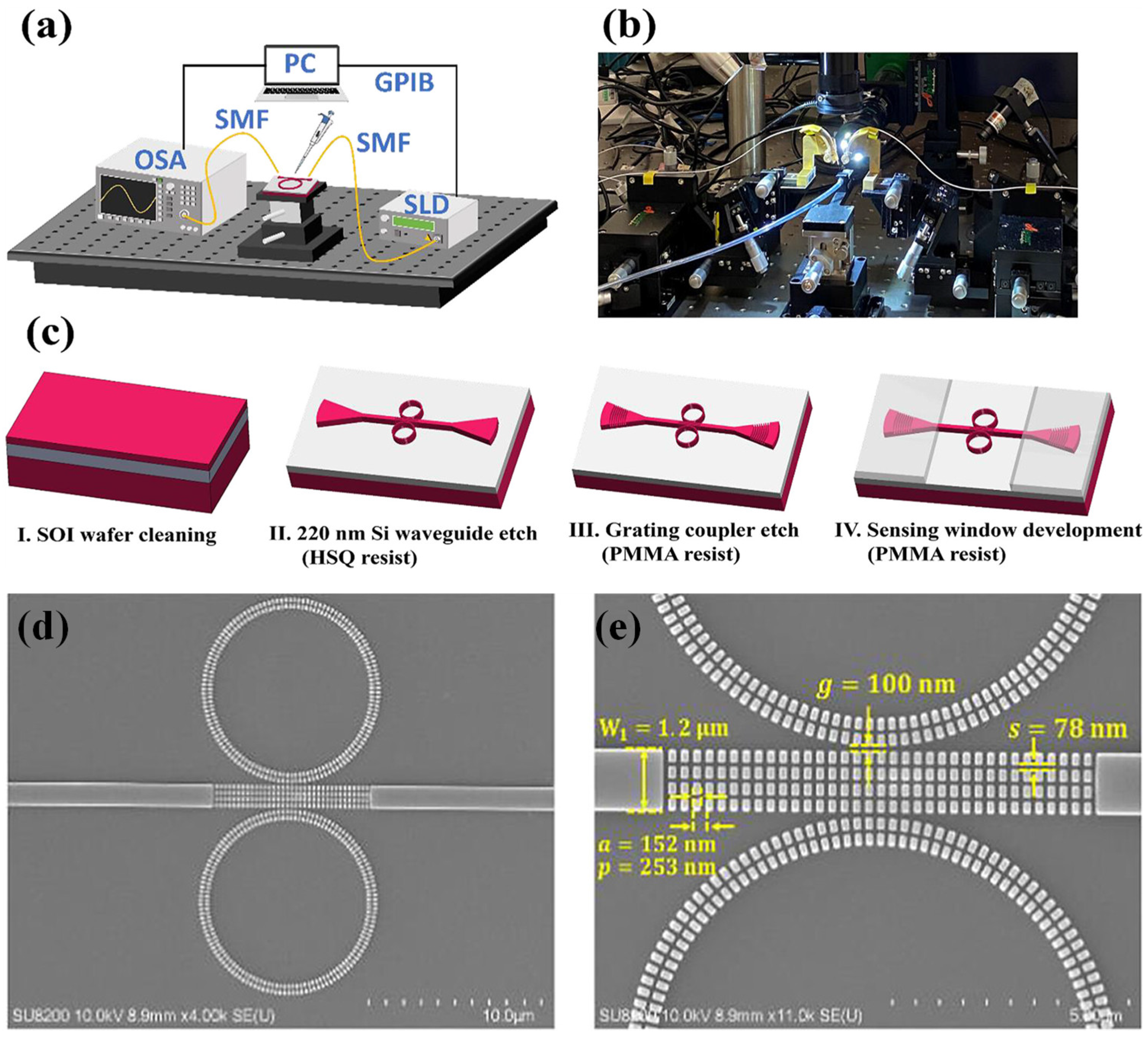 Preprints 157211 g002