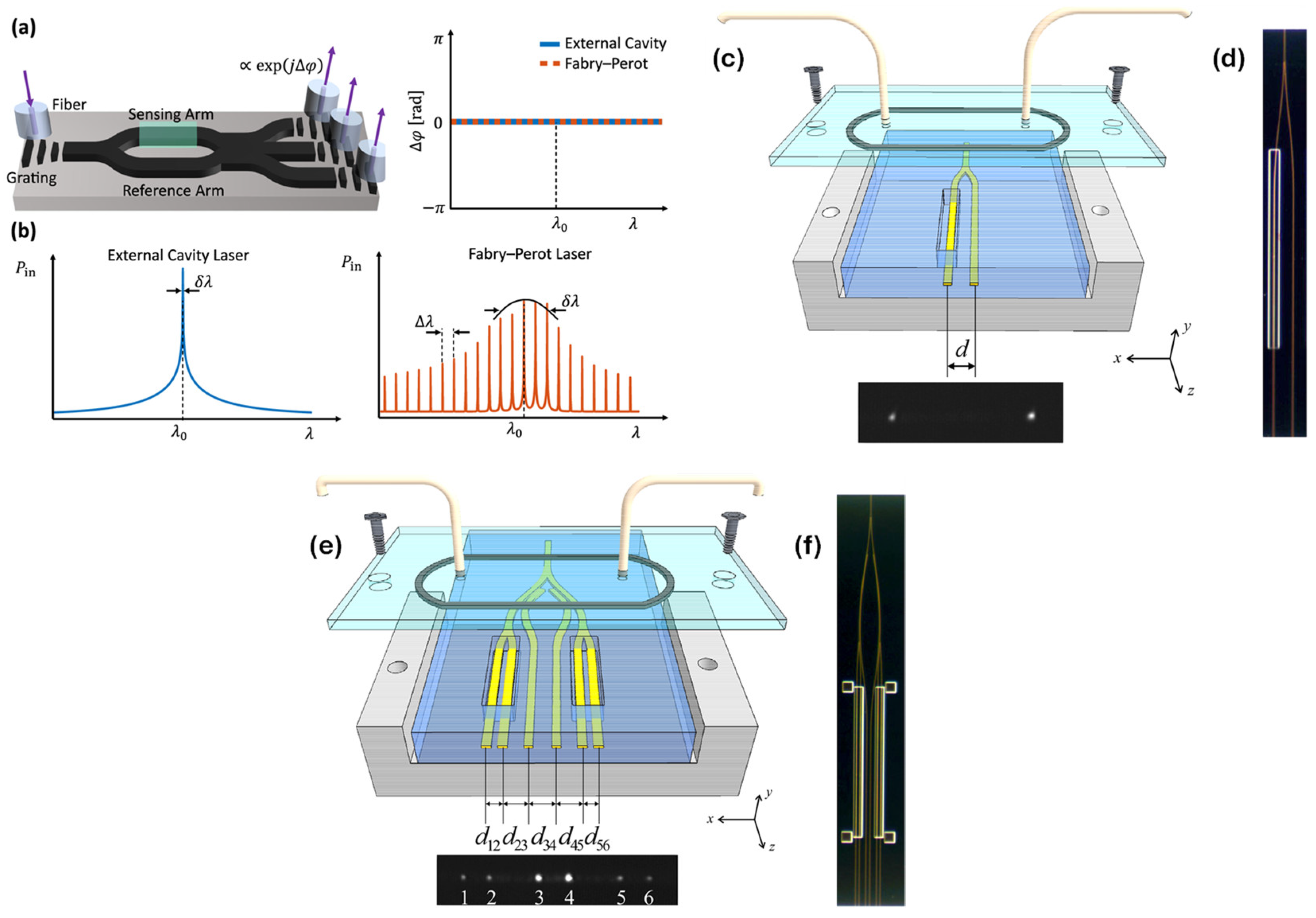 Preprints 157211 g004