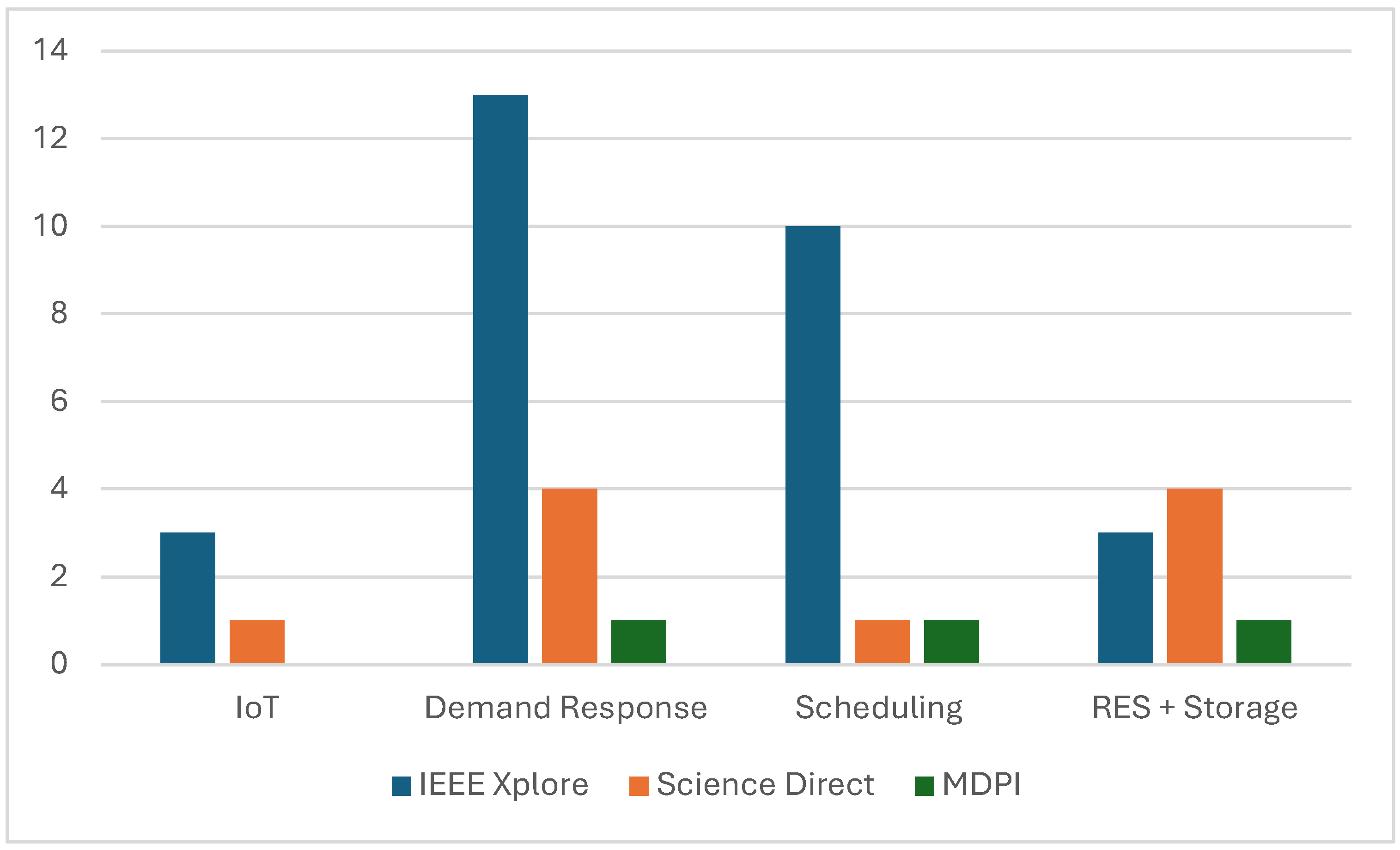 Preprints 139158 g001