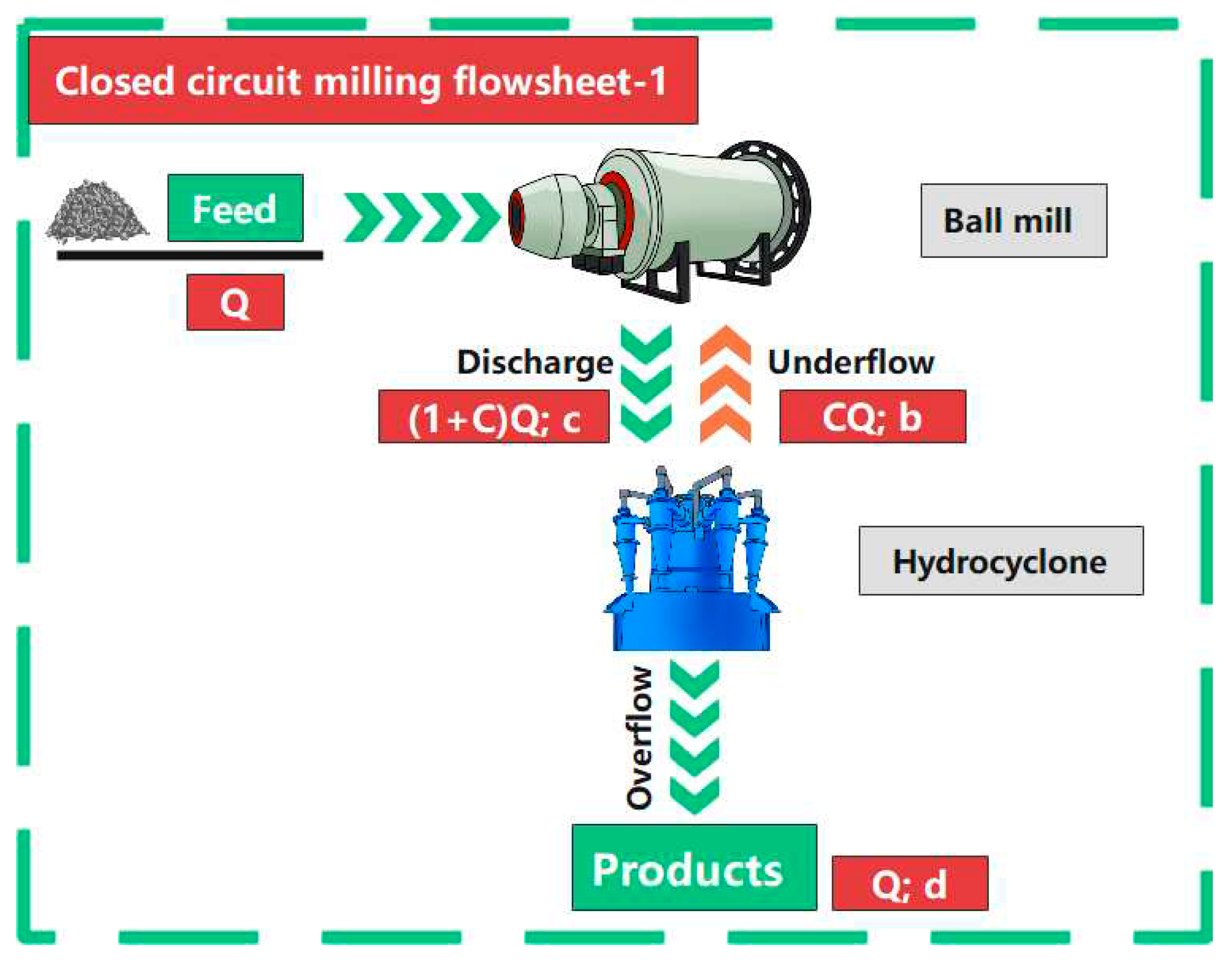Preprints 82490 g002