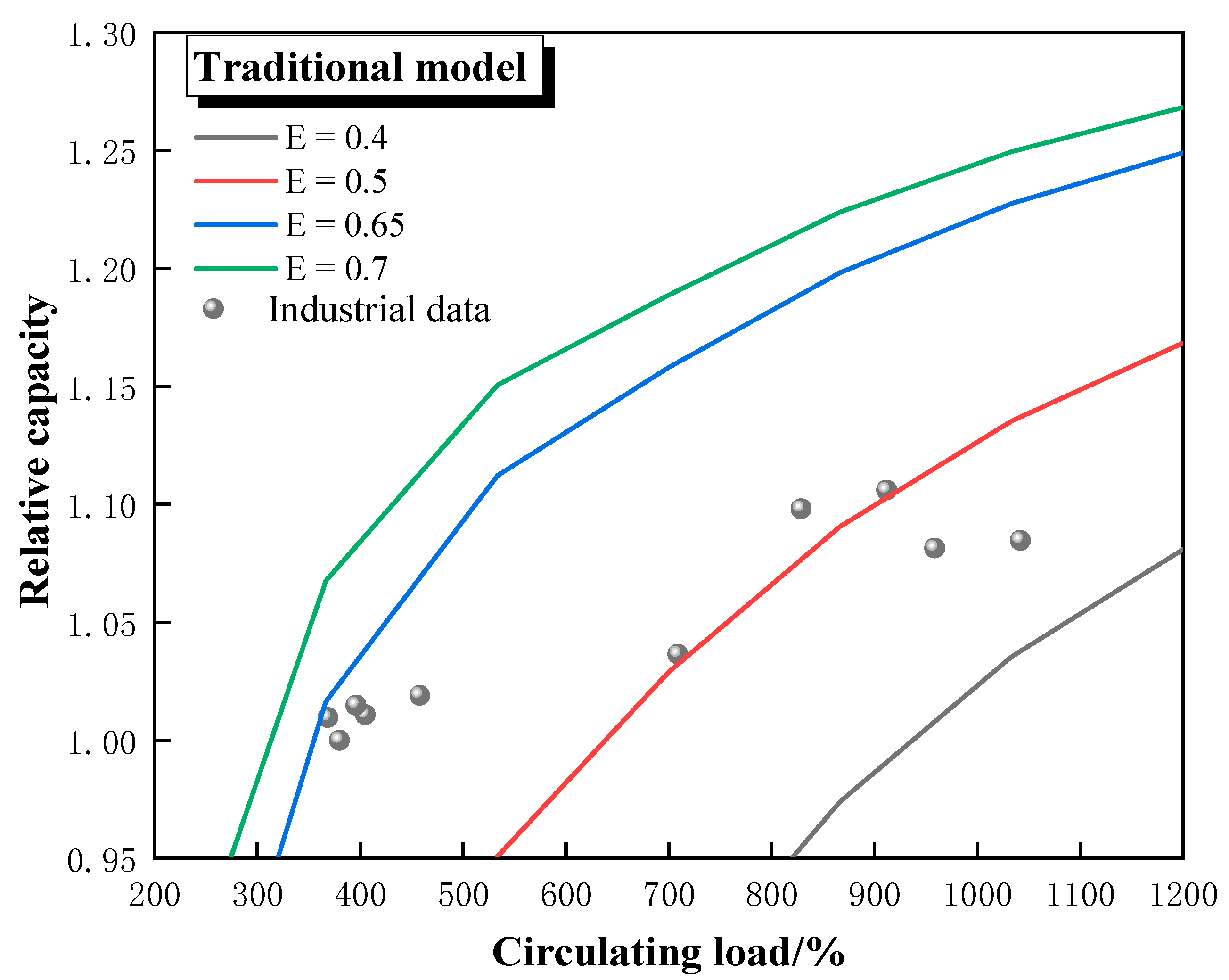 Preprints 82490 g005
