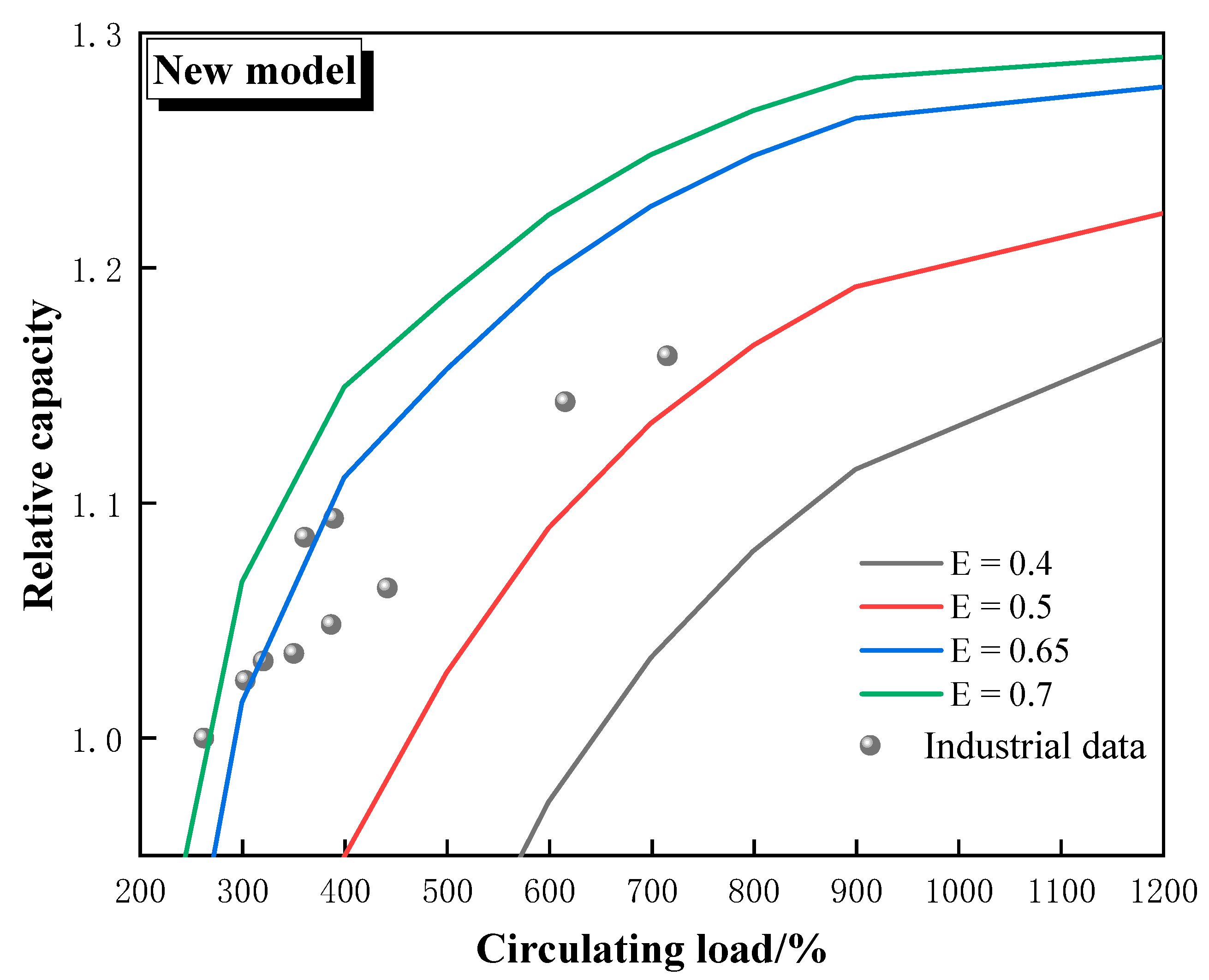 Preprints 82490 g006