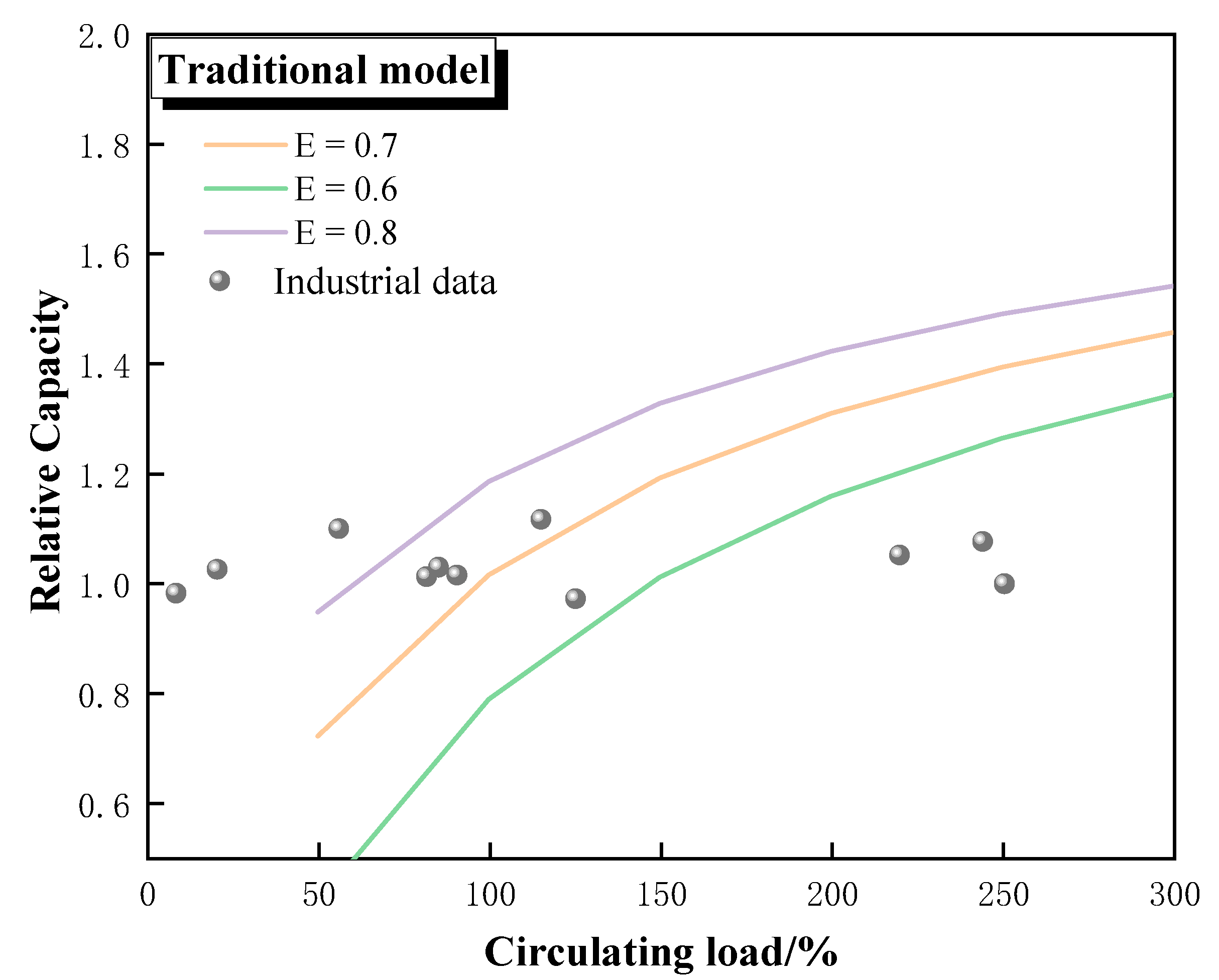 Preprints 82490 g010